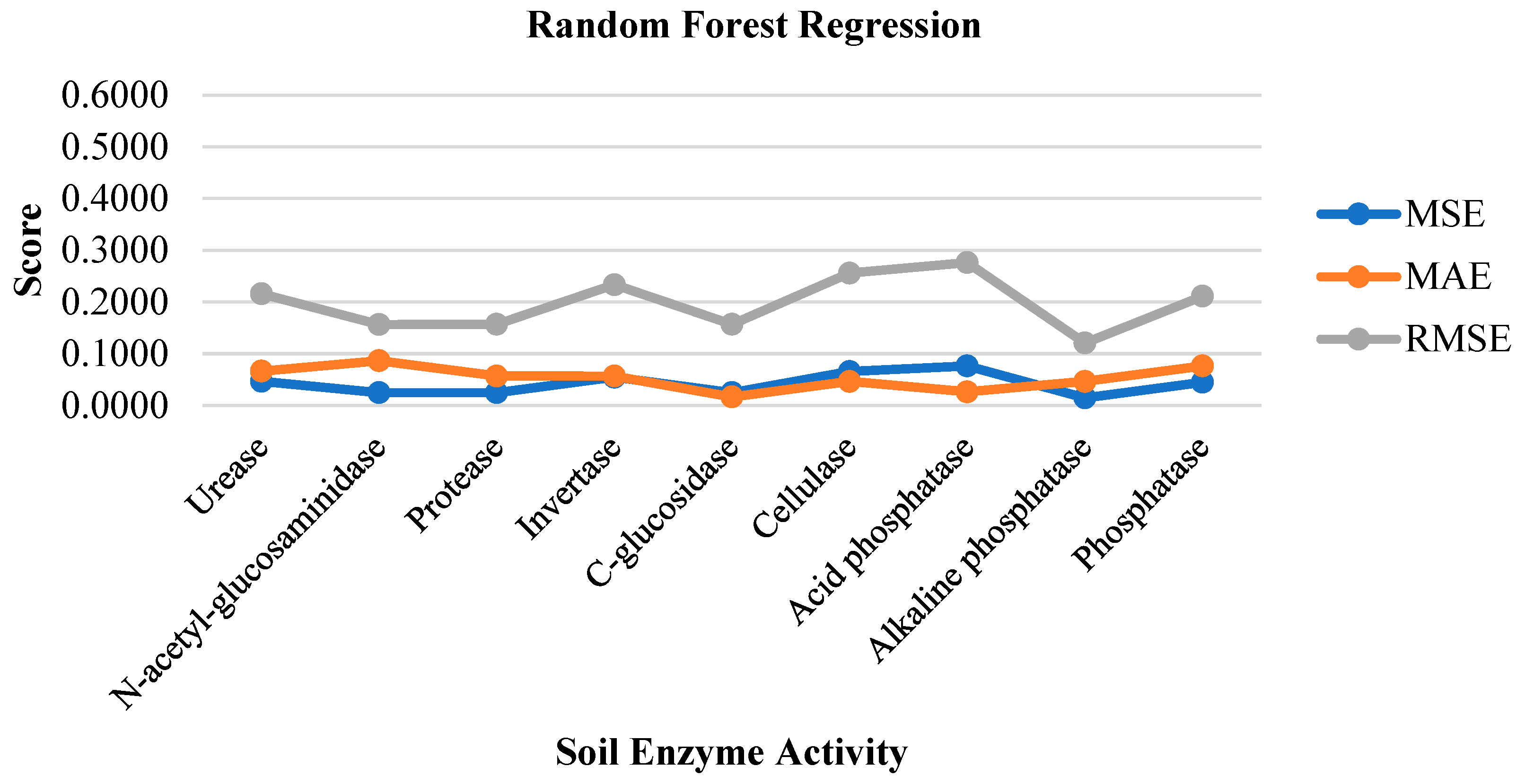 Agriculture 13 01323 g008