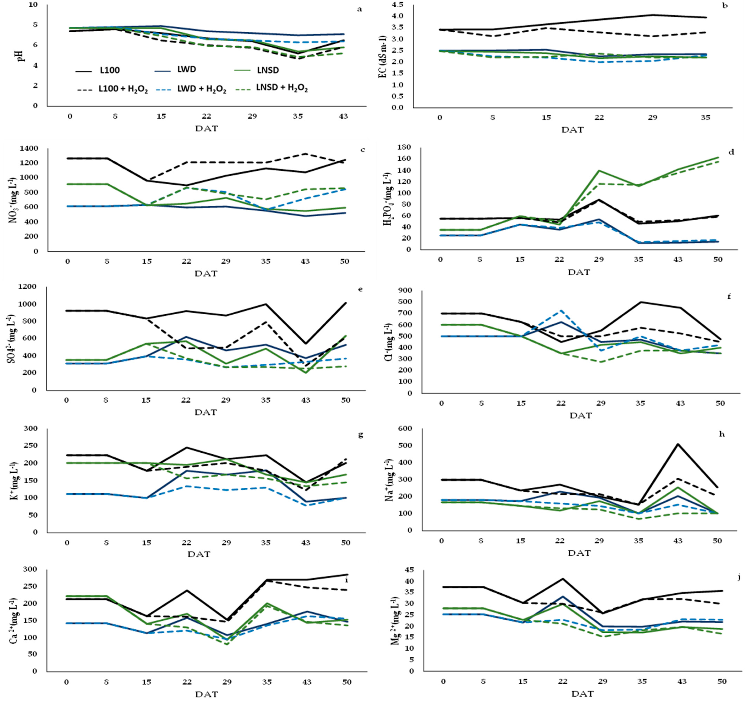 Agriculture 13 01326 g002