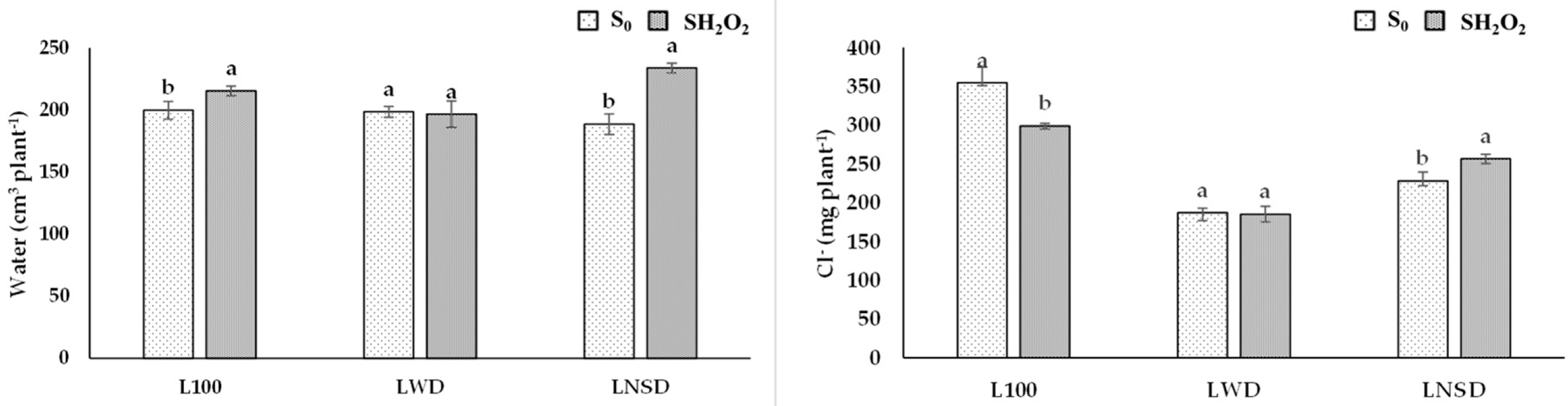 Agriculture 13 01326 g004