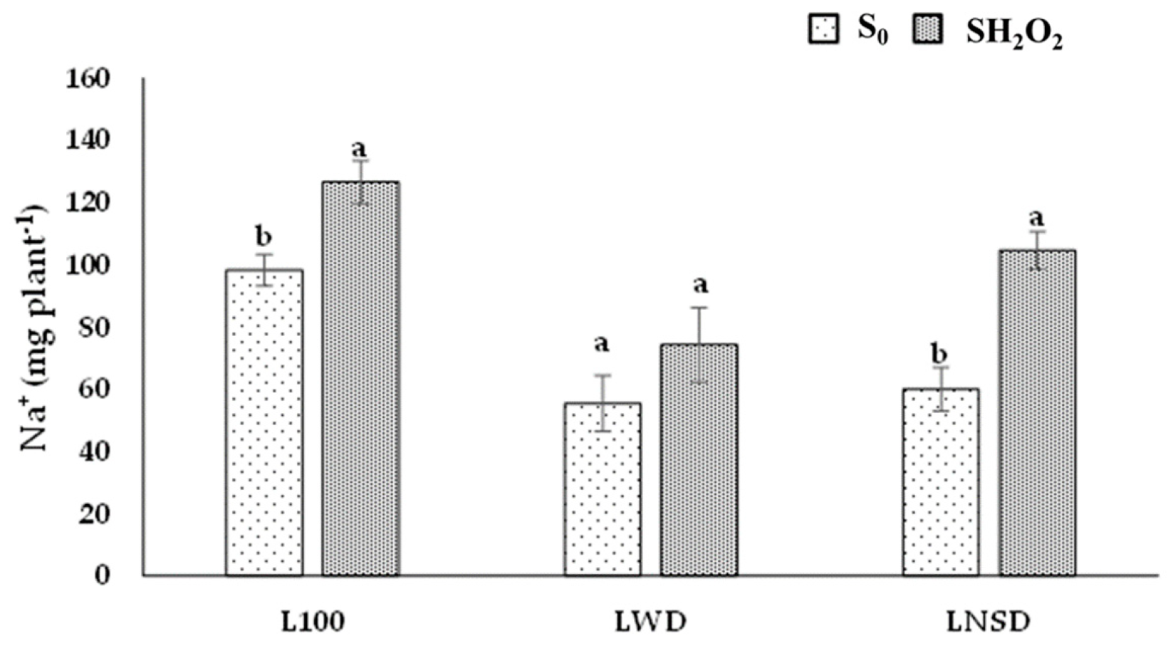 Agriculture 13 01326 g005