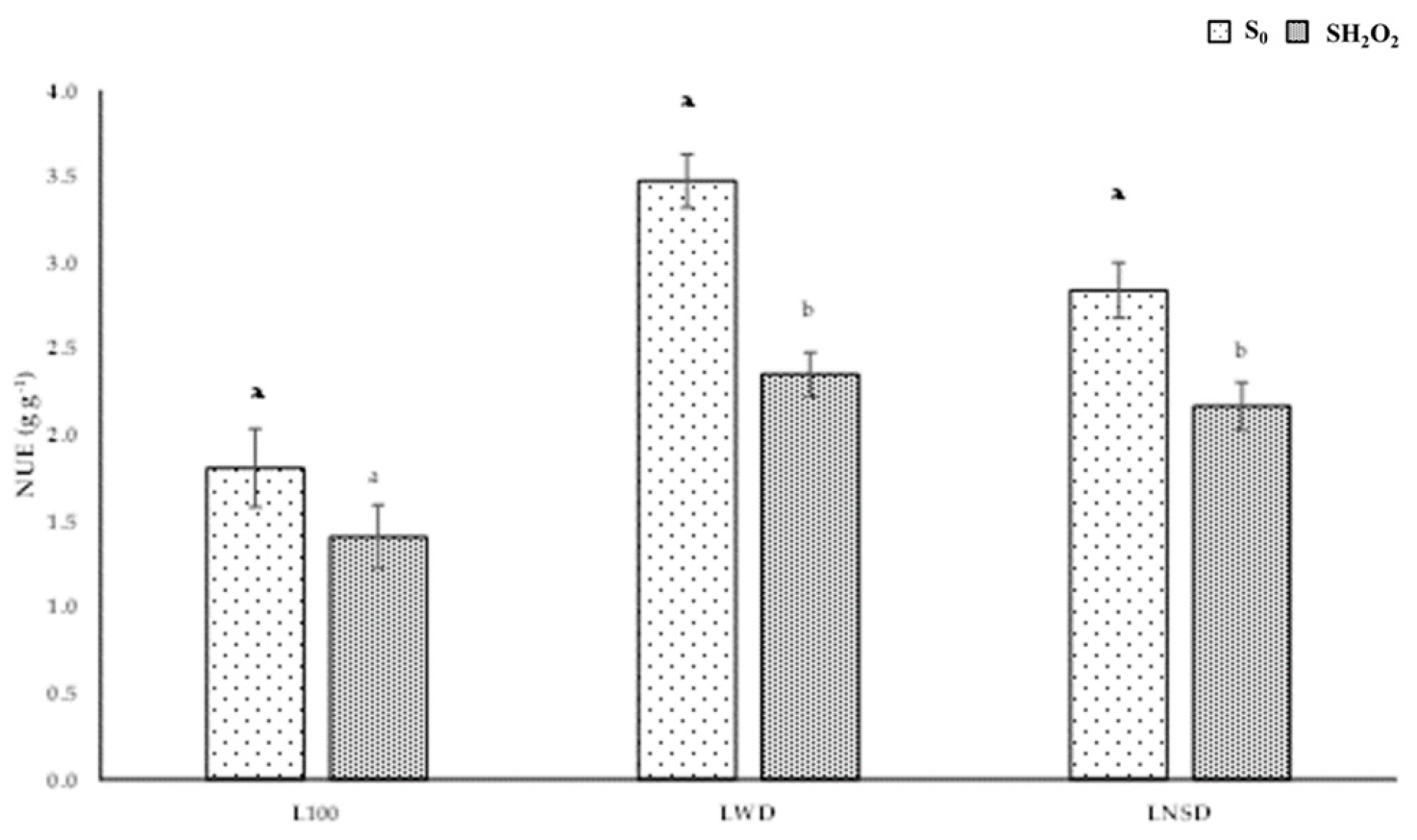 Agriculture 13 01326 g006