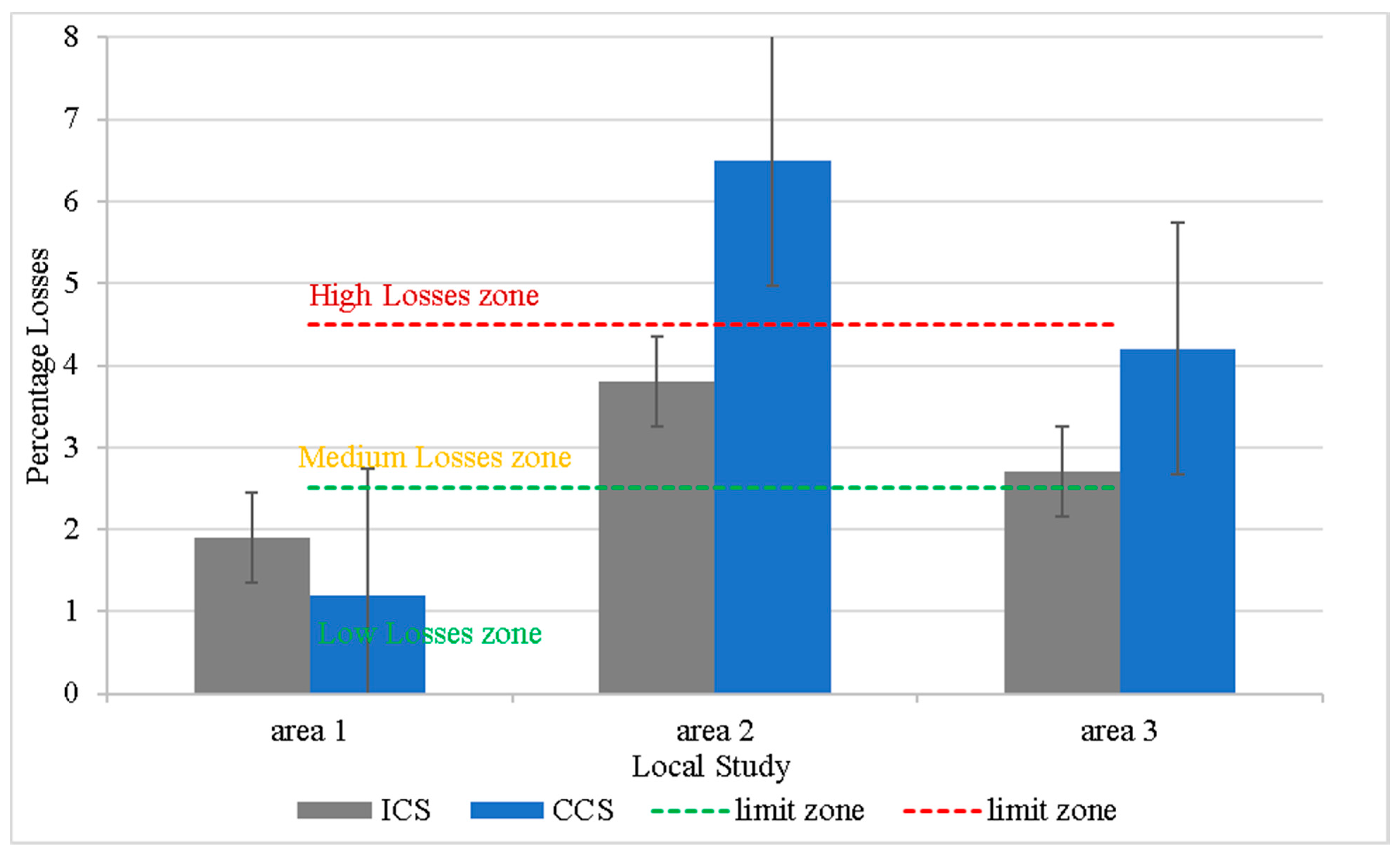 Agriculture 13 01329 g003