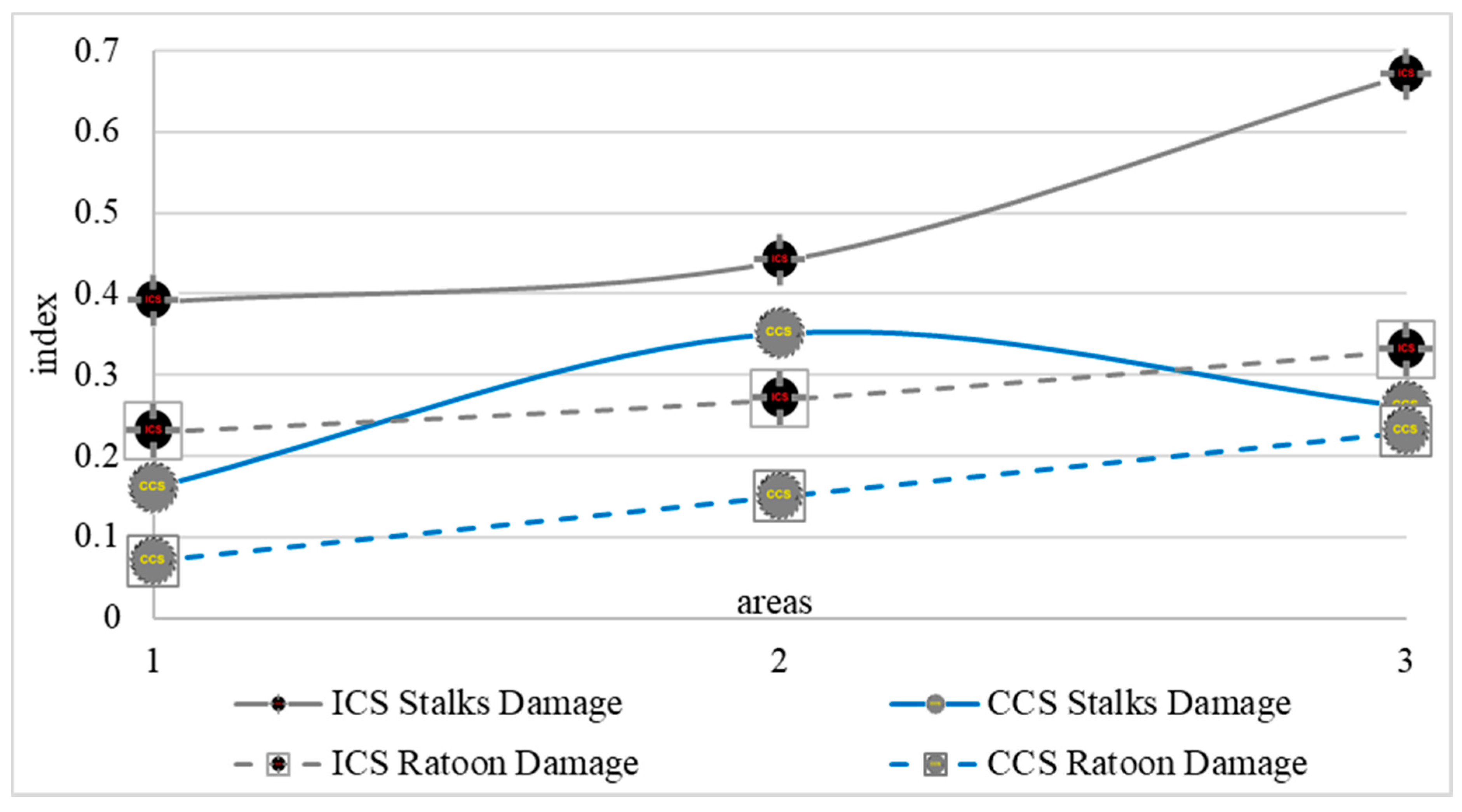Agriculture 13 01329 g004