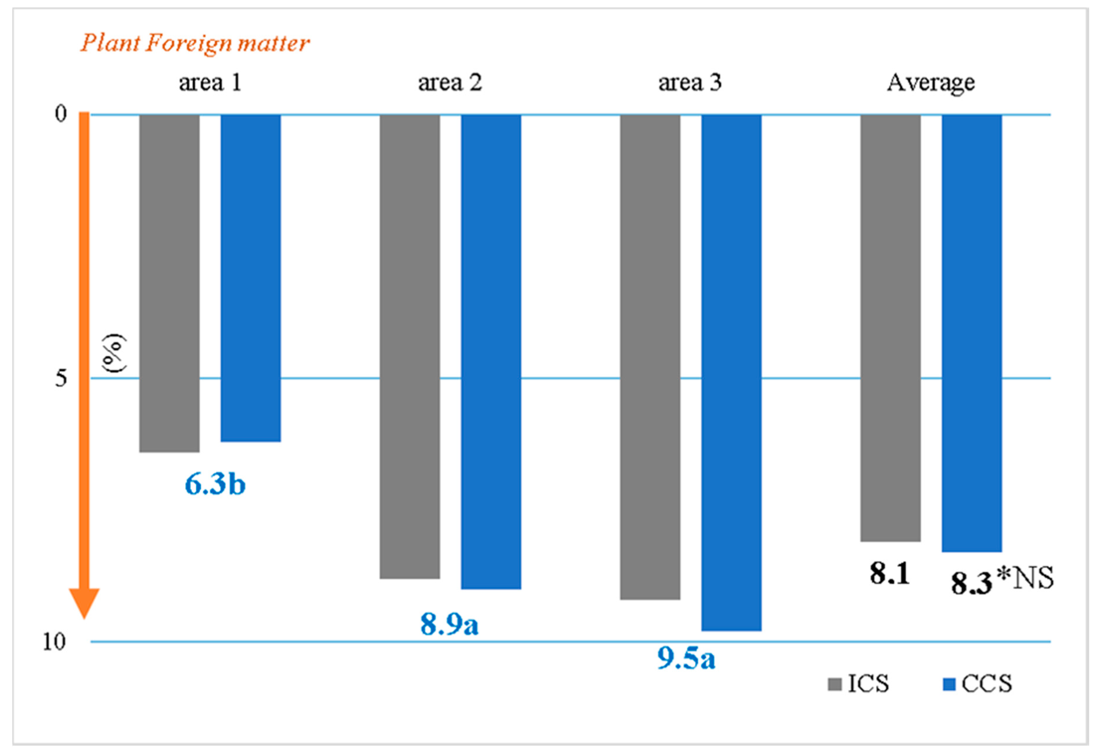 Agriculture 13 01329 g005