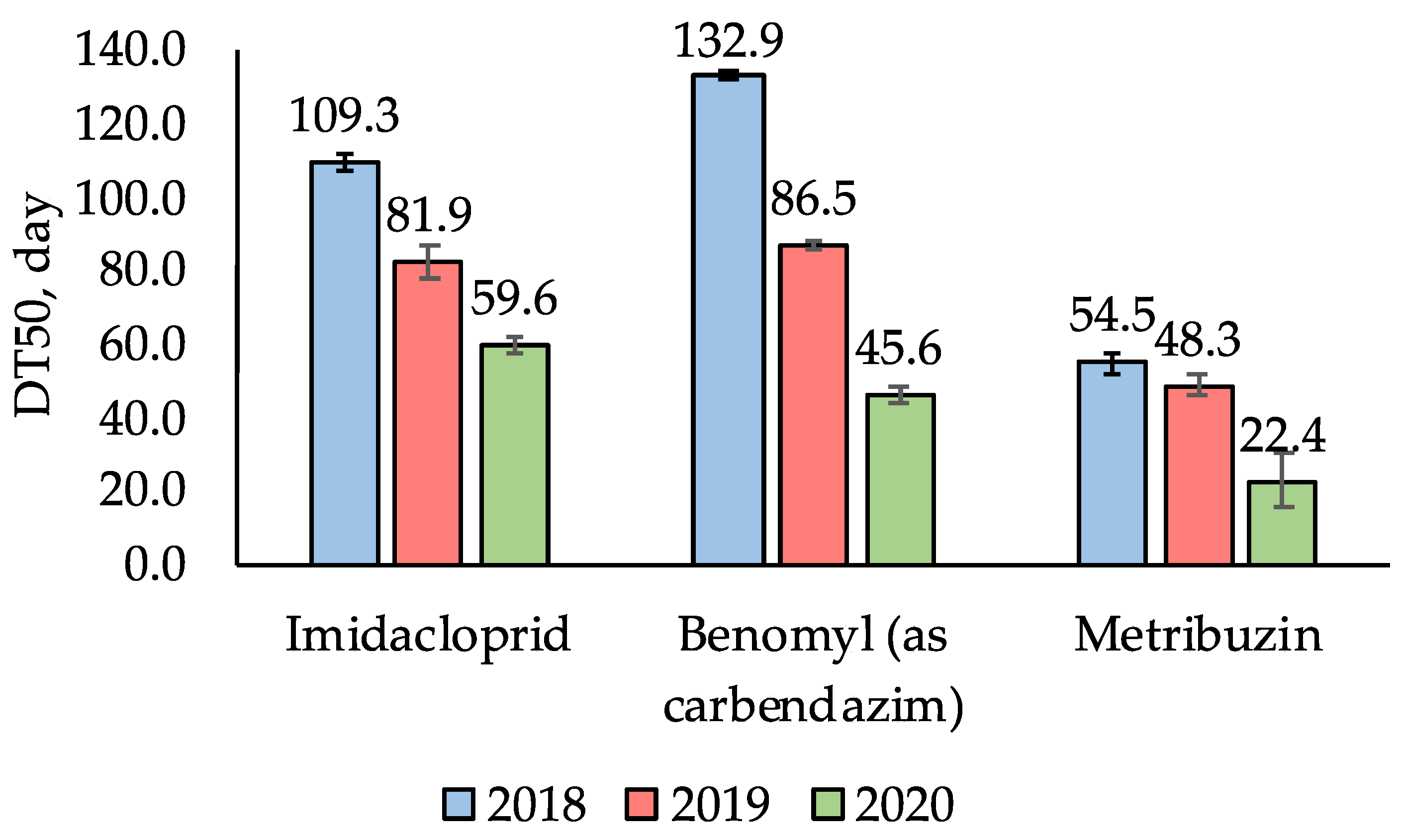 Agriculture 13 01330 g001 Agriculture 13 01330 g001