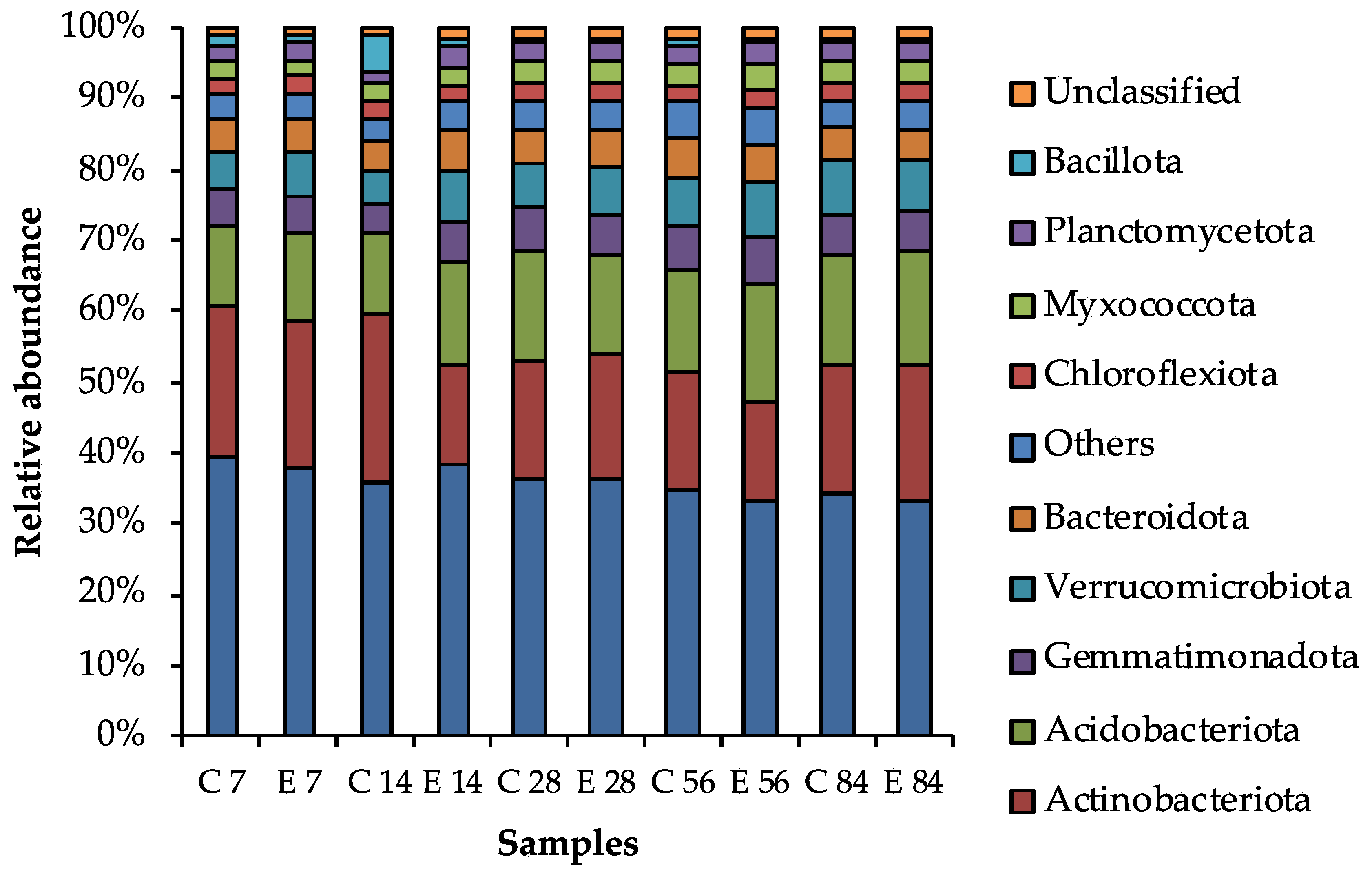Agriculture 13 01330 g002 Agriculture 13 01330 g002