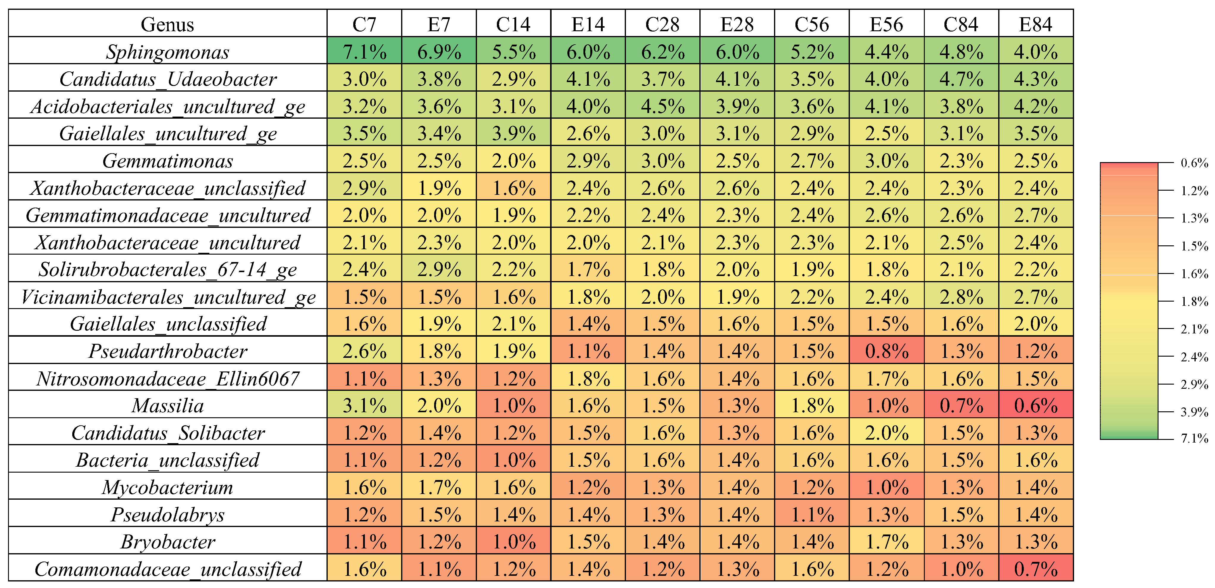 Agriculture 13 01330 g003 Agriculture 13 01330 g003
