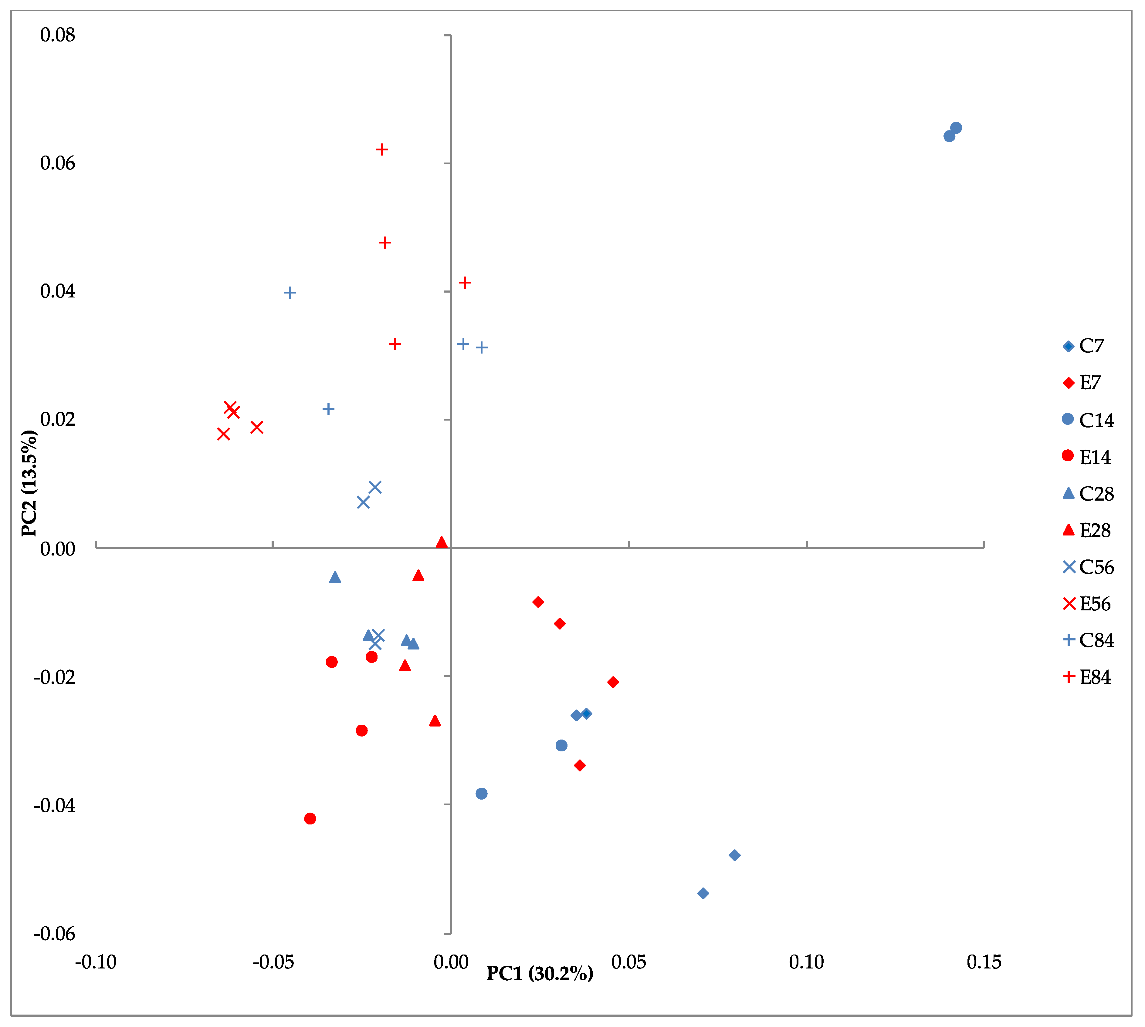 Agriculture 13 01330 g004 Agriculture 13 01330 g004