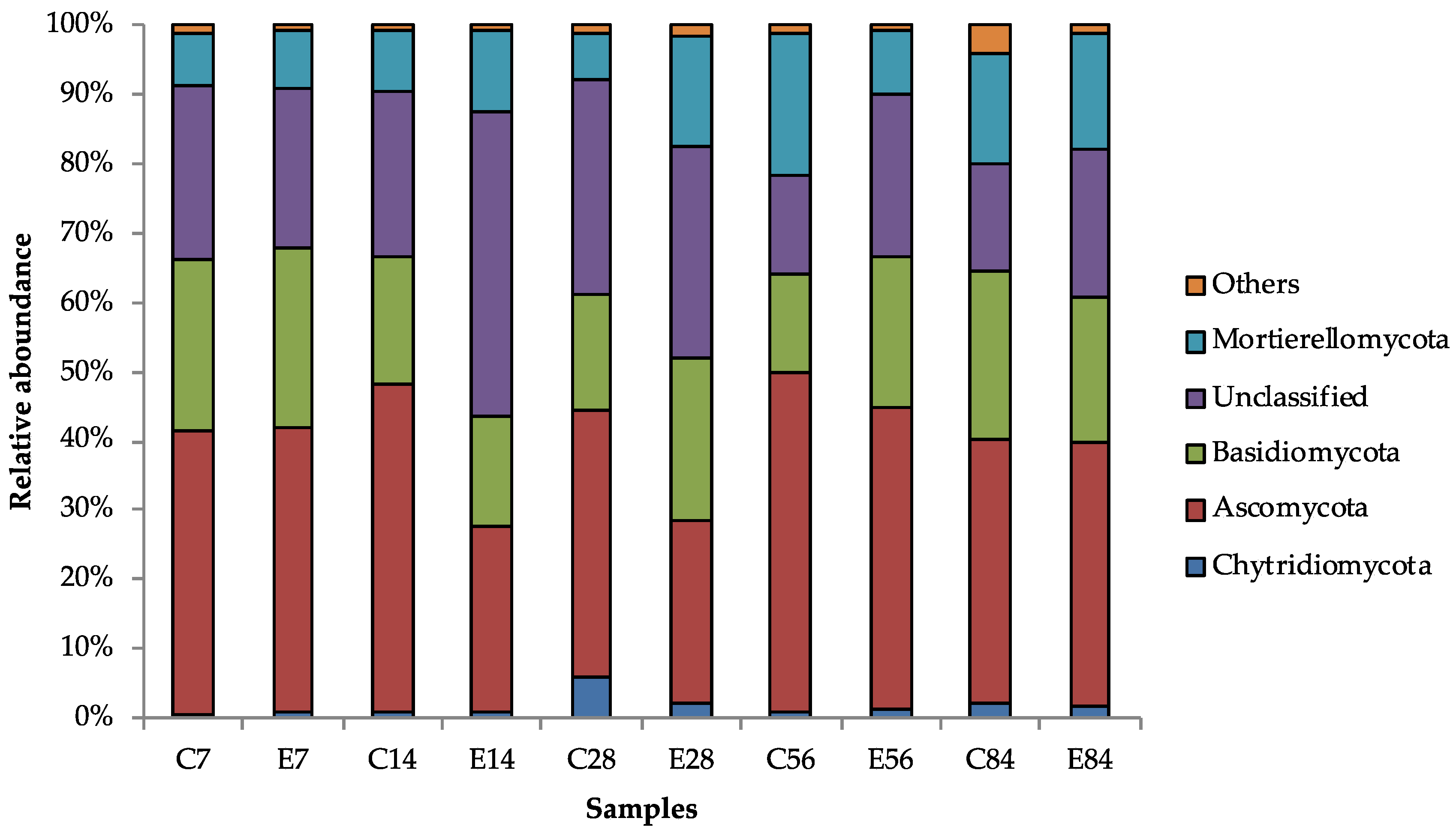 Agriculture 13 01330 g005 Agriculture 13 01330 g005