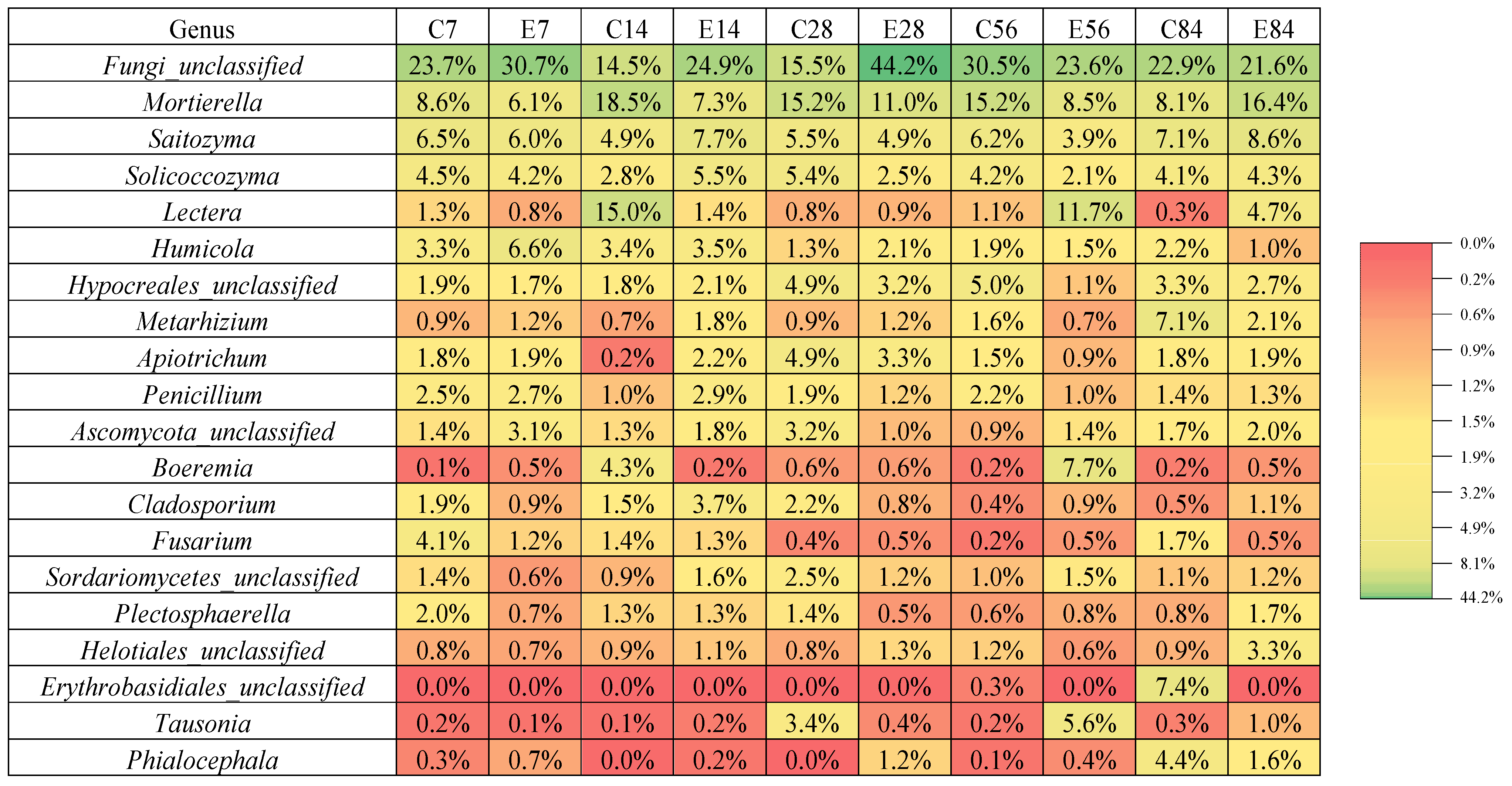 Agriculture 13 01330 g006 Agriculture 13 01330 g006