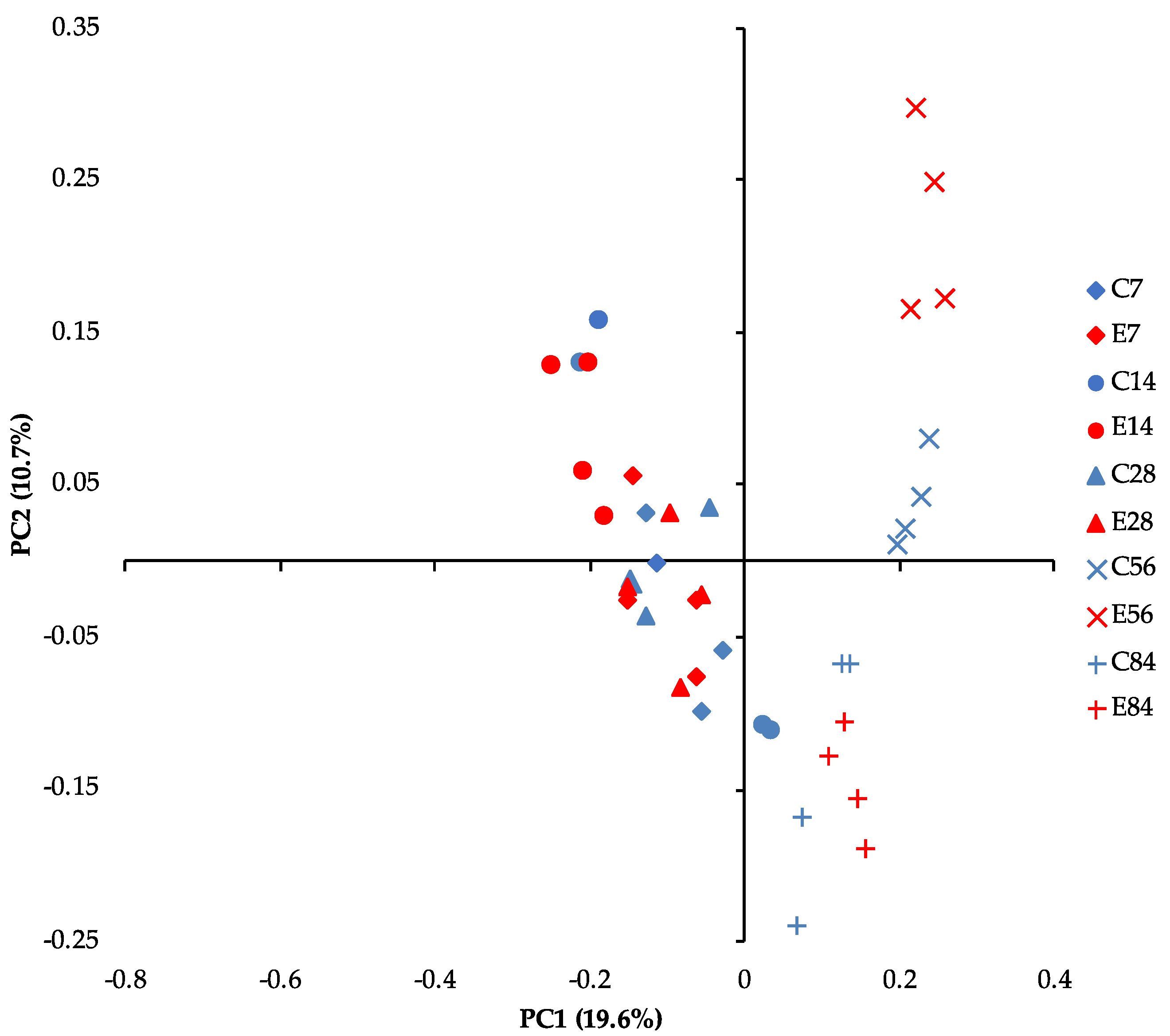 Agriculture 13 01330 g007 Agriculture 13 01330 g007