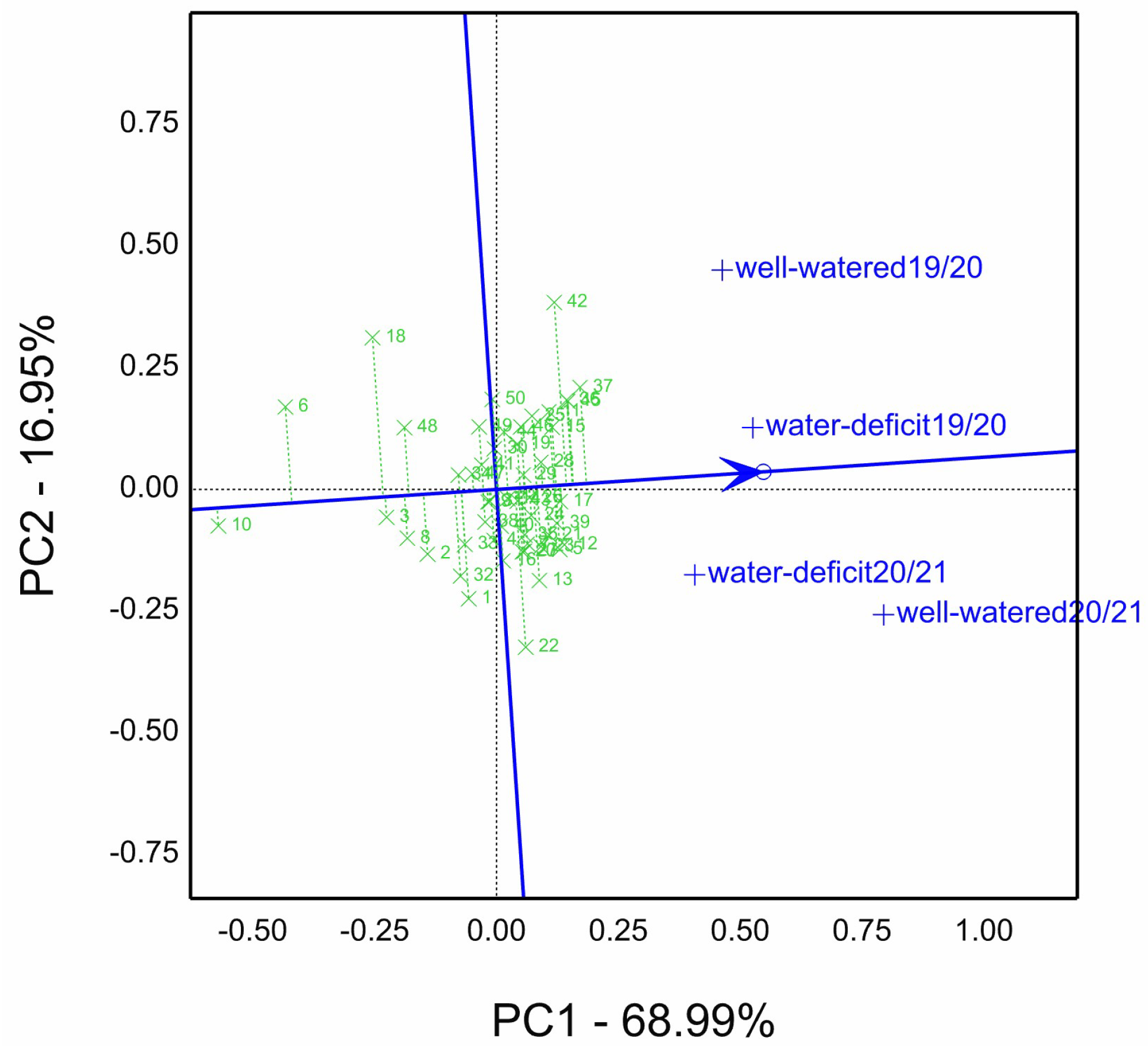 Agriculture 13 01338 g002