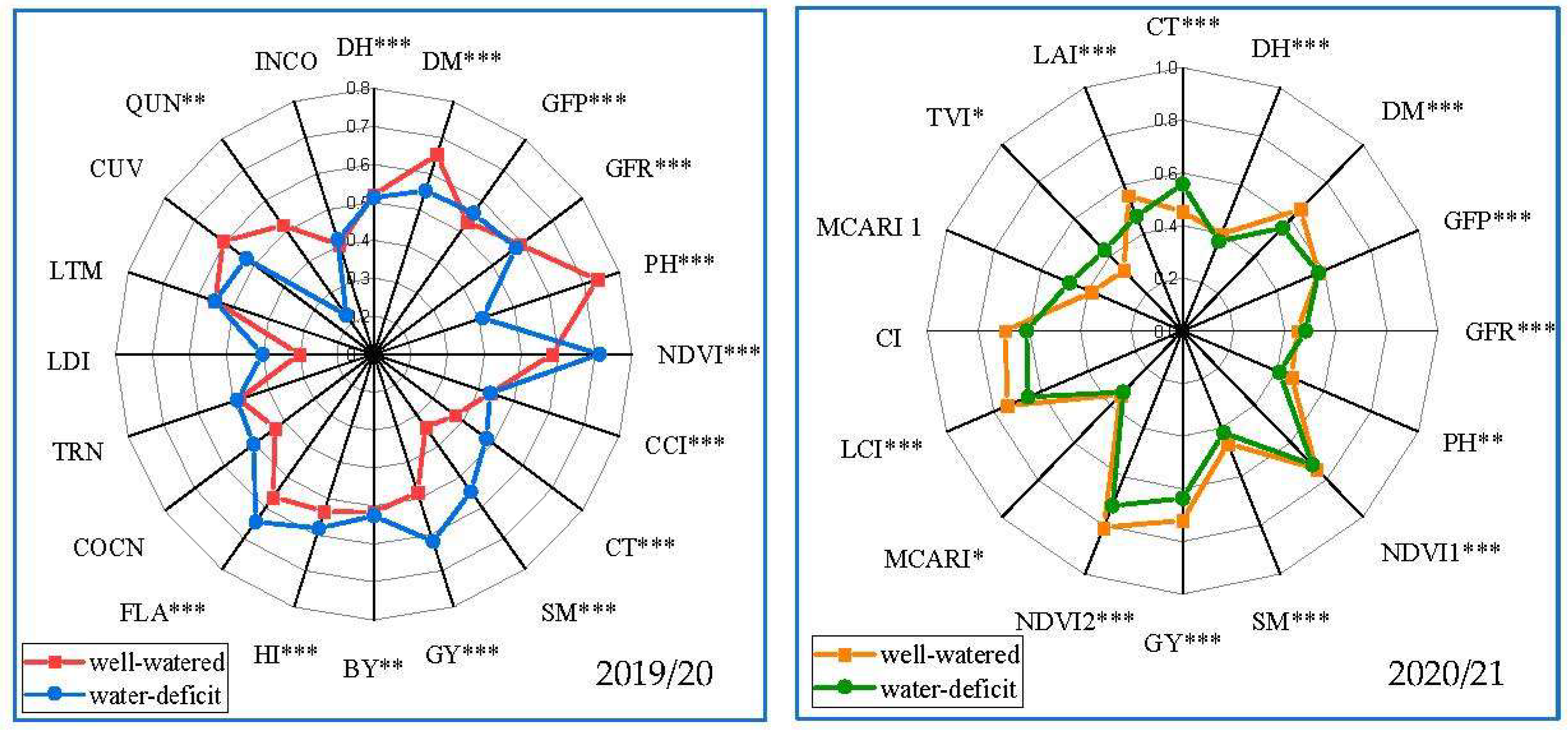 Agriculture 13 01338 g003