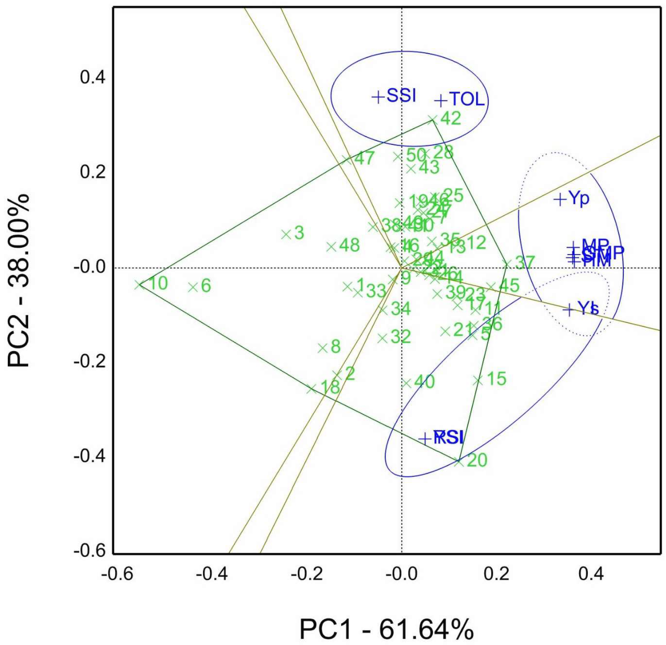 Agriculture 13 01338 g004