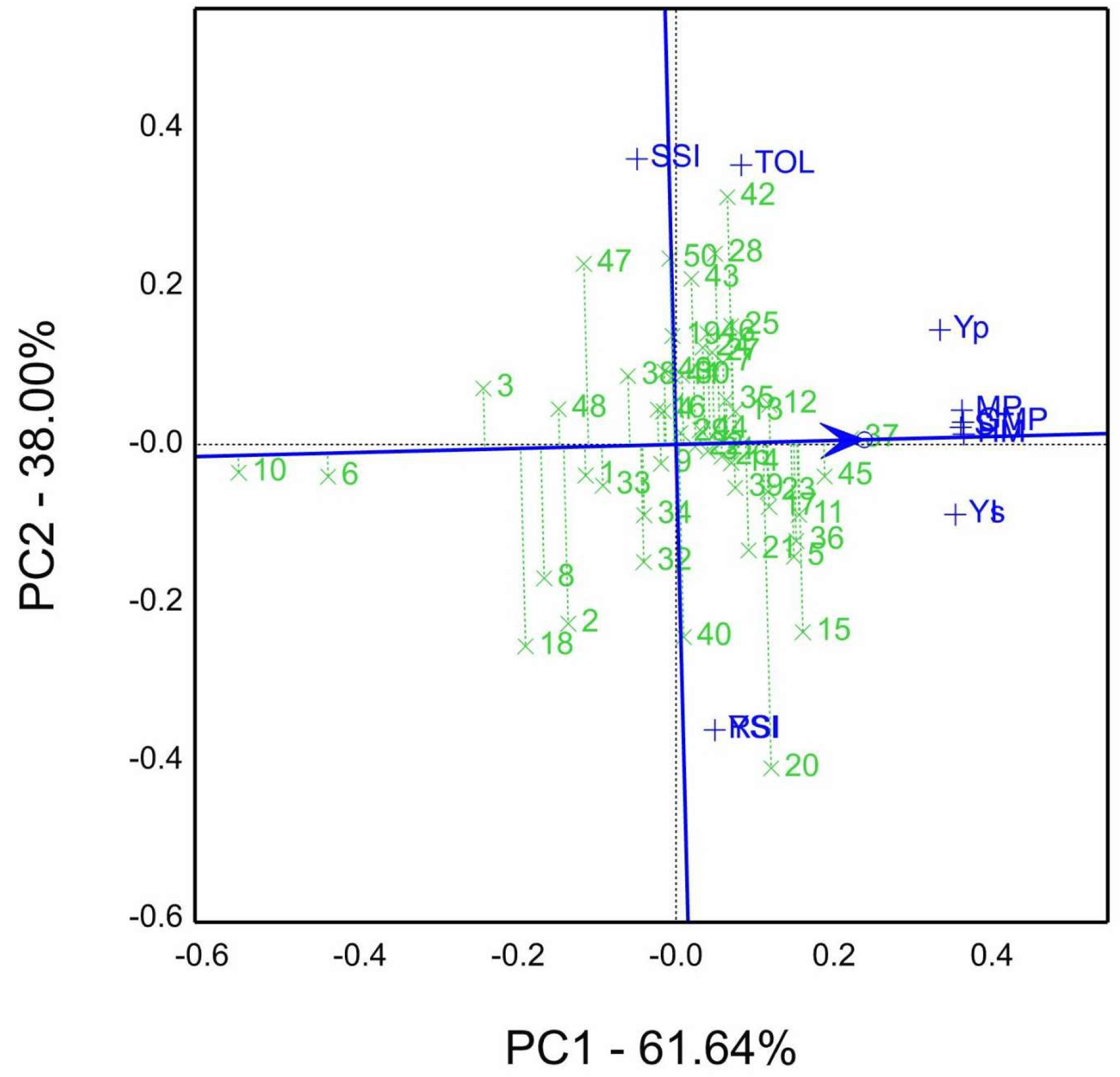 Agriculture 13 01338 g005