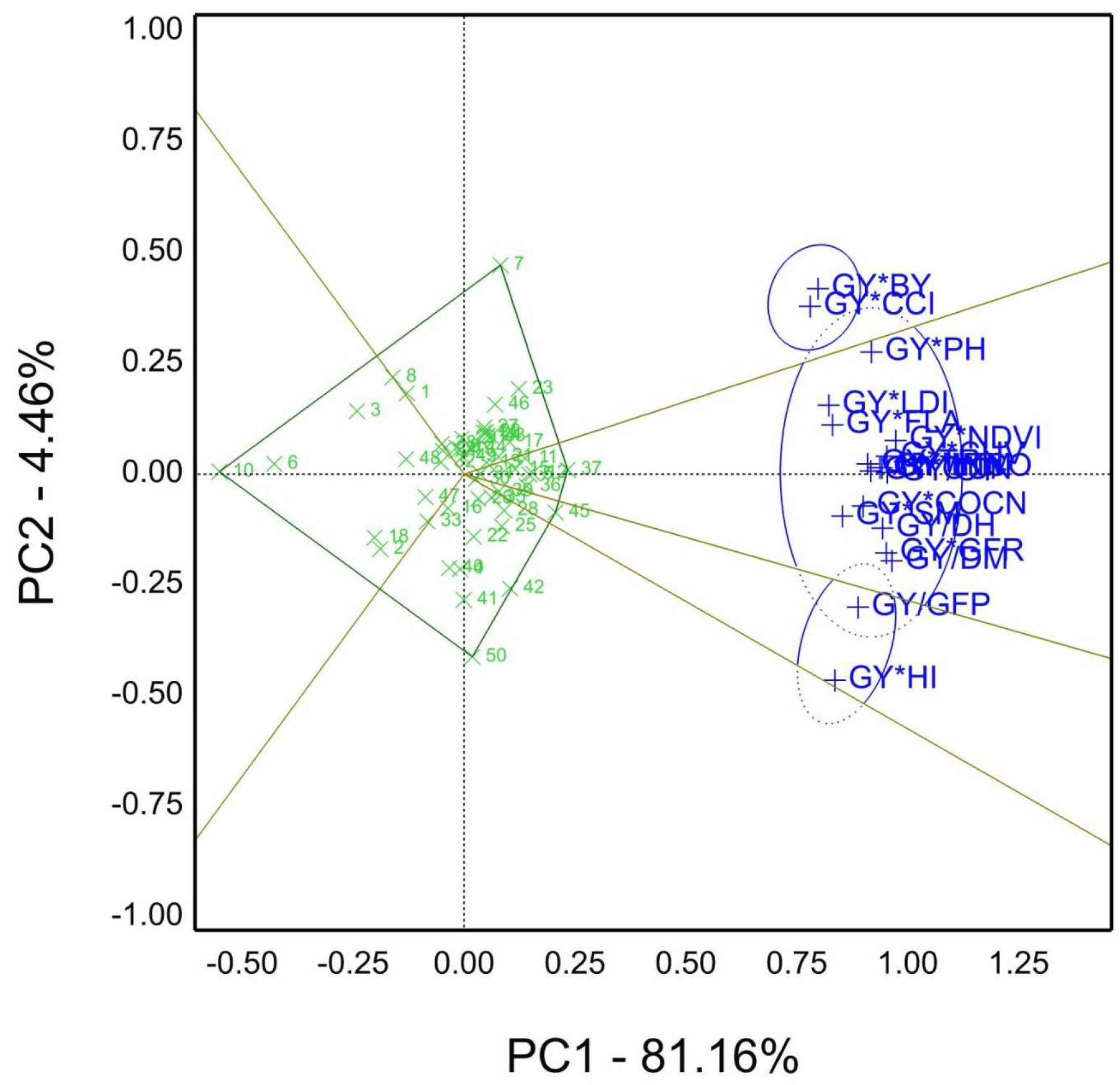 Agriculture 13 01338 g006