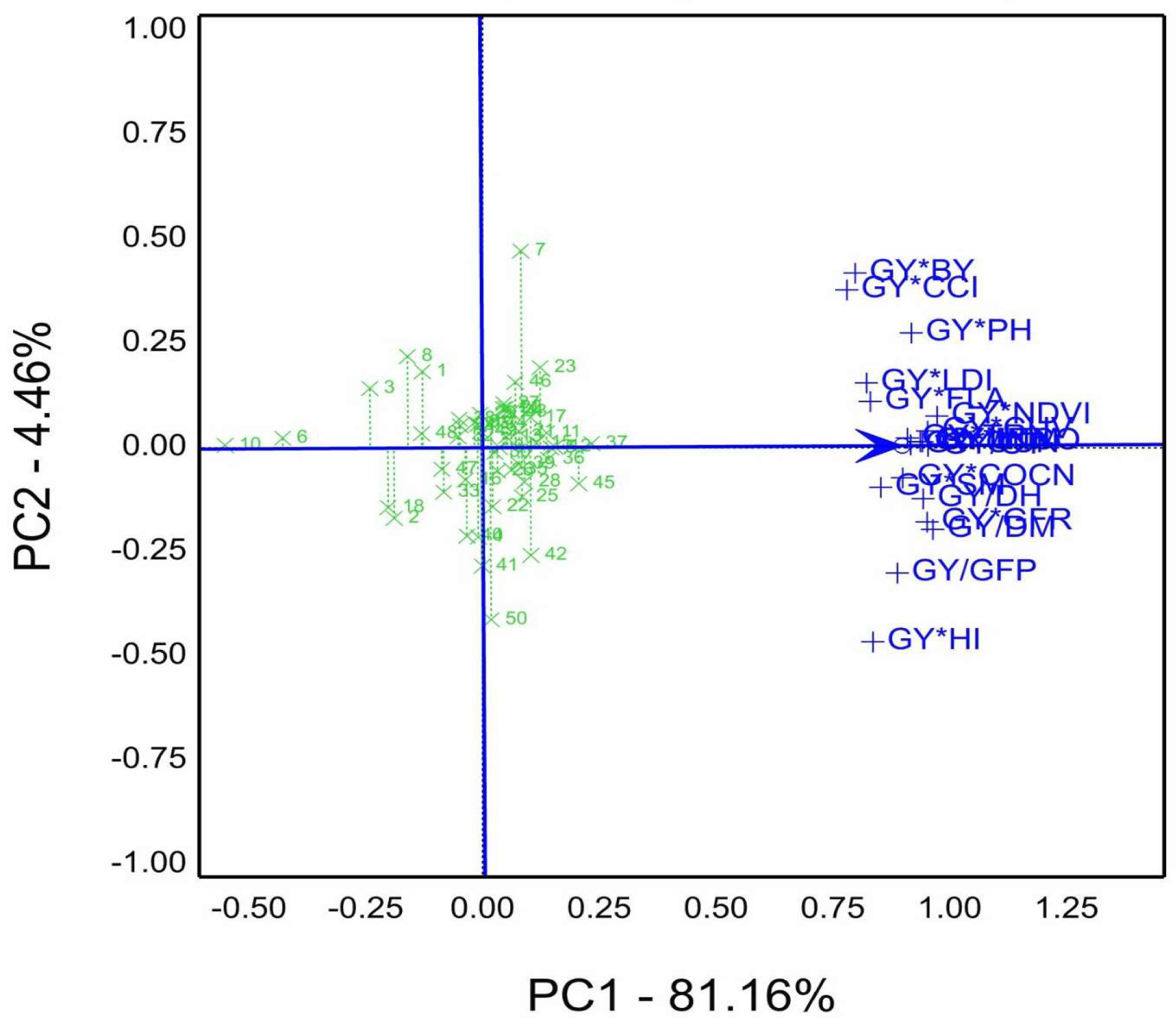 Agriculture 13 01338 g007