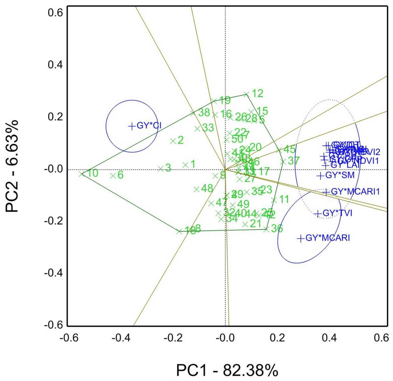Agriculture 13 01338 g008