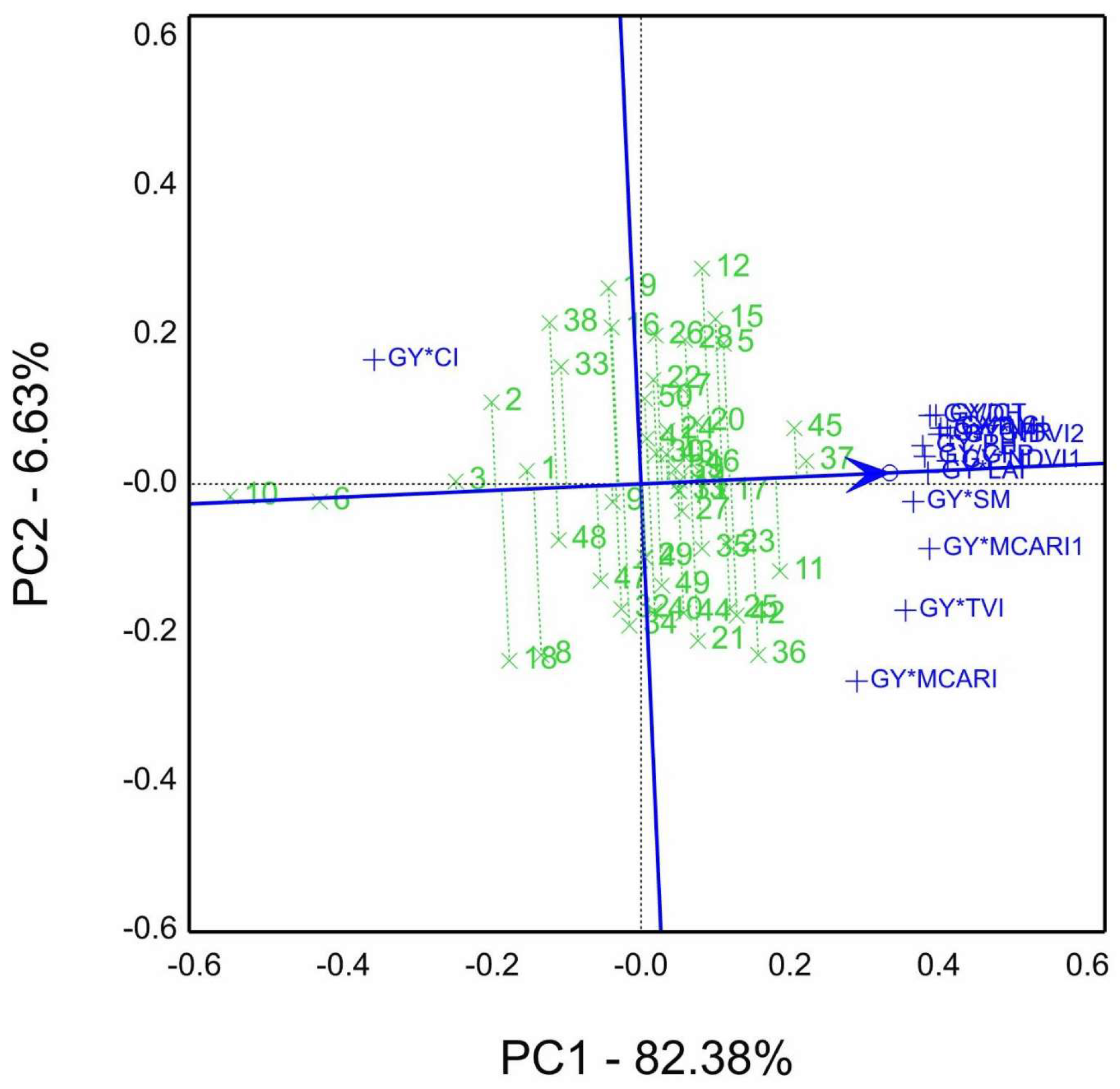 Agriculture 13 01338 g009