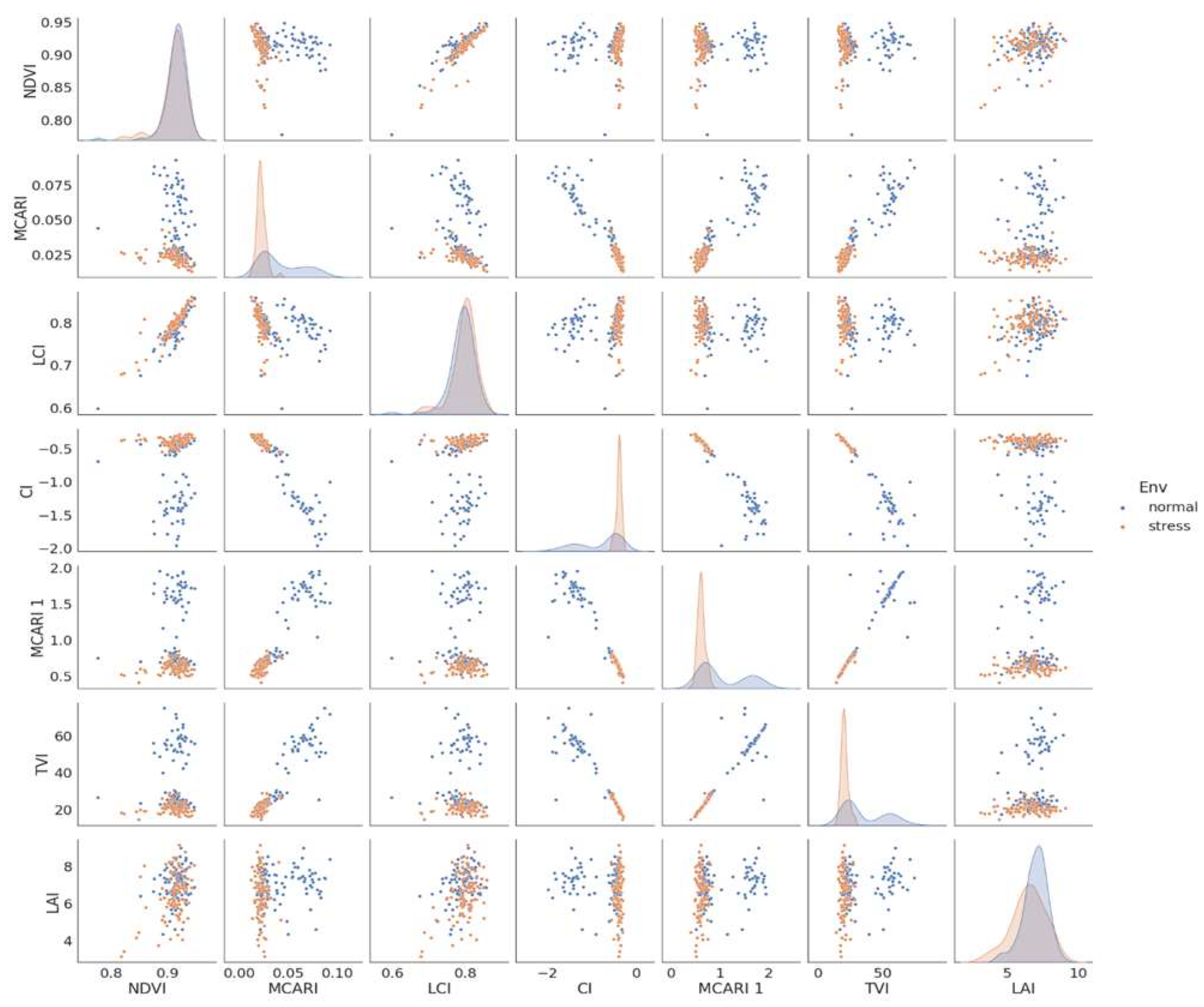 Agriculture 13 01338 g010