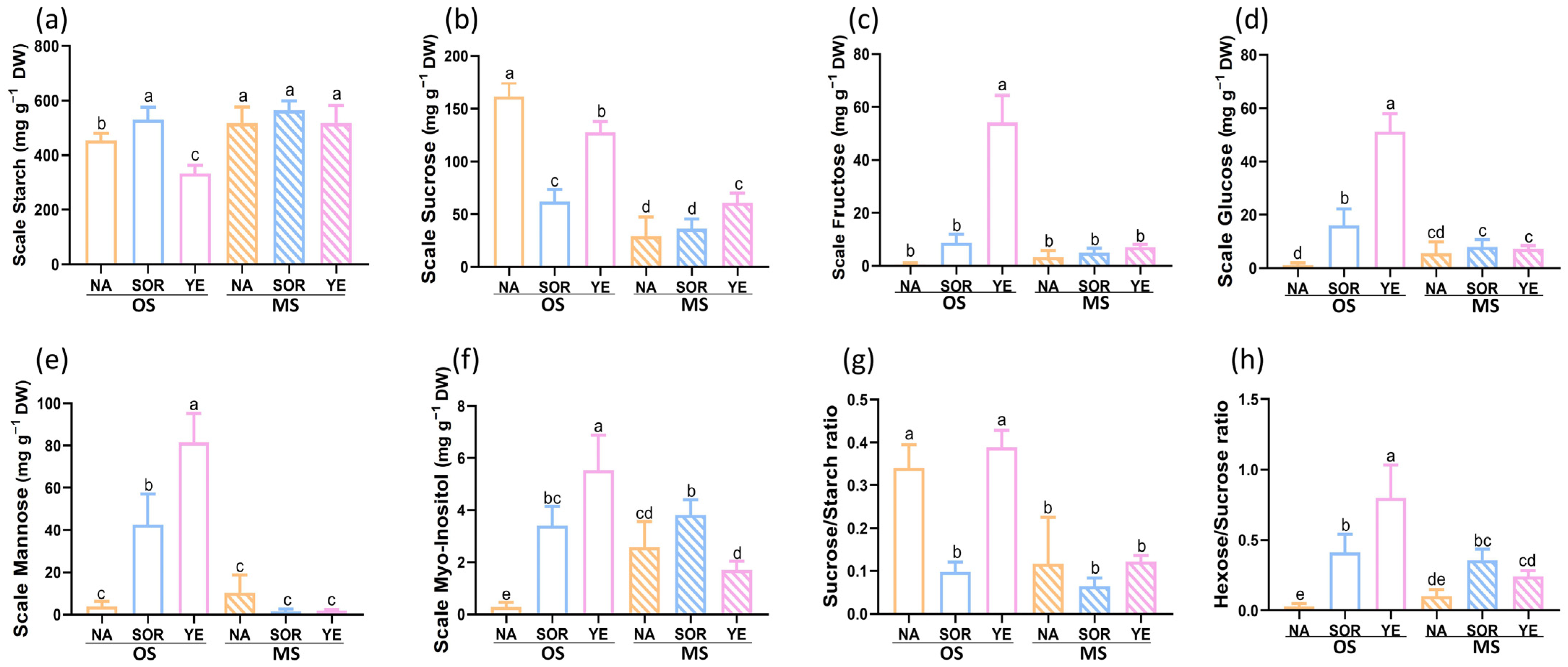 Agriculture 13 01341 g005