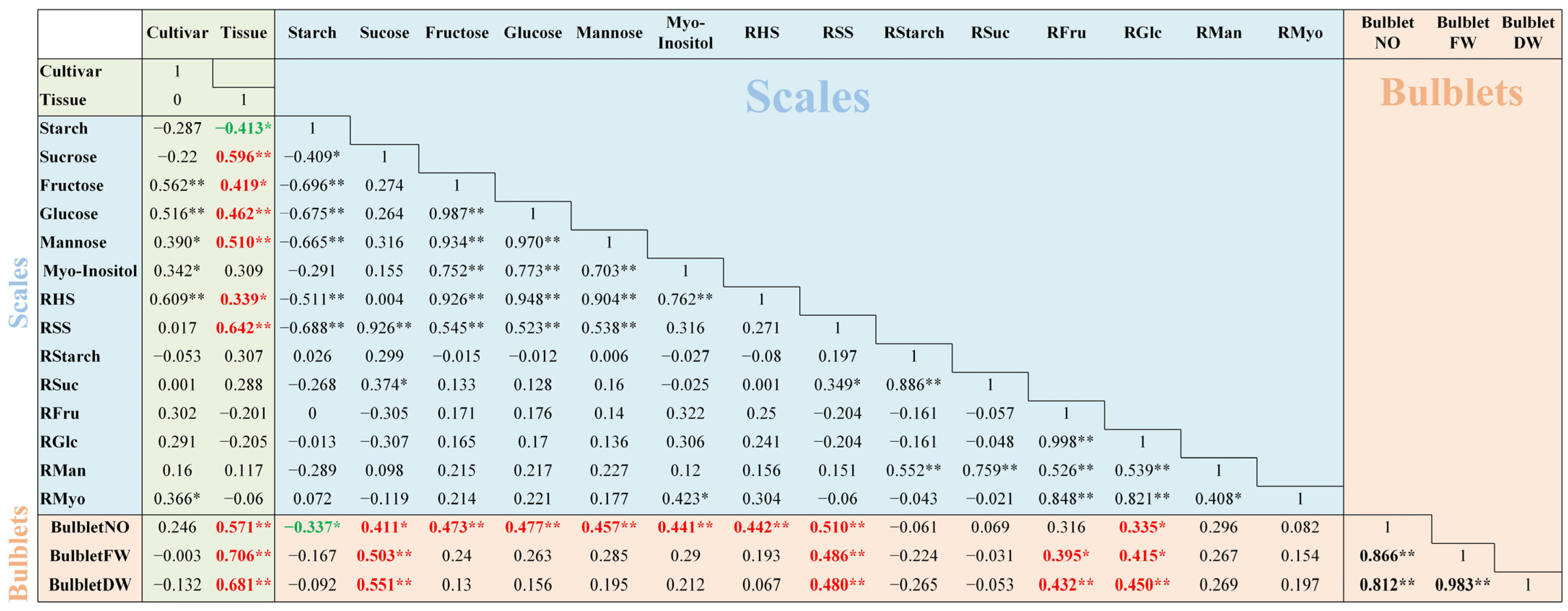 Agriculture 13 01341 g006