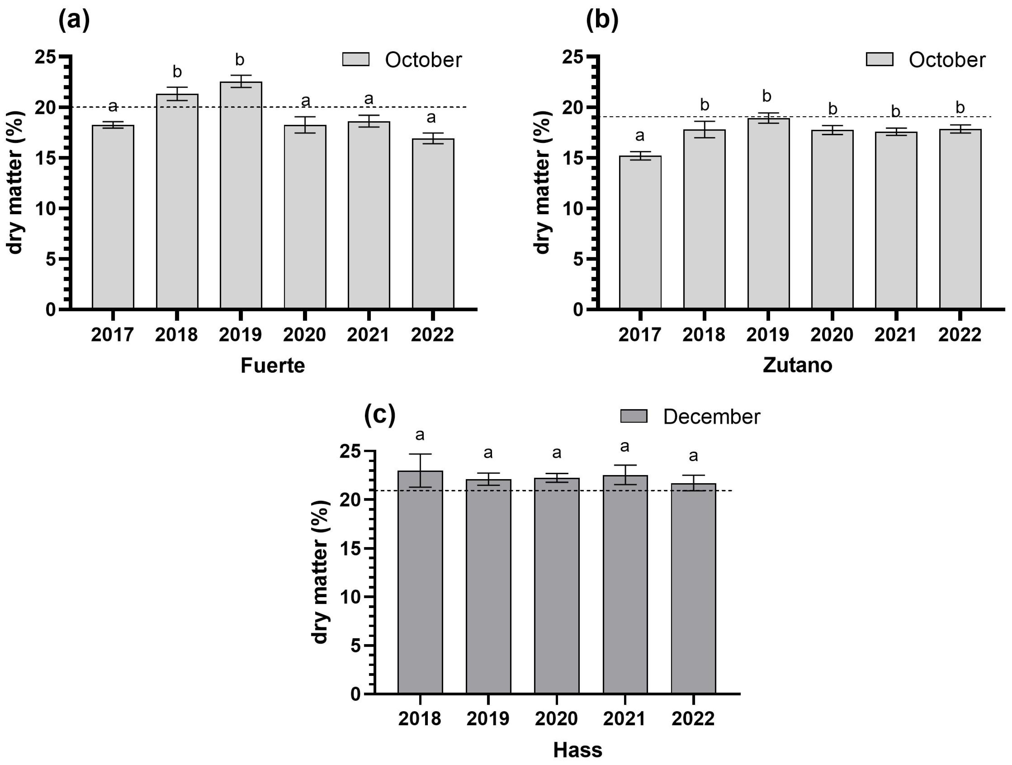 Agriculture 13 01342 g003