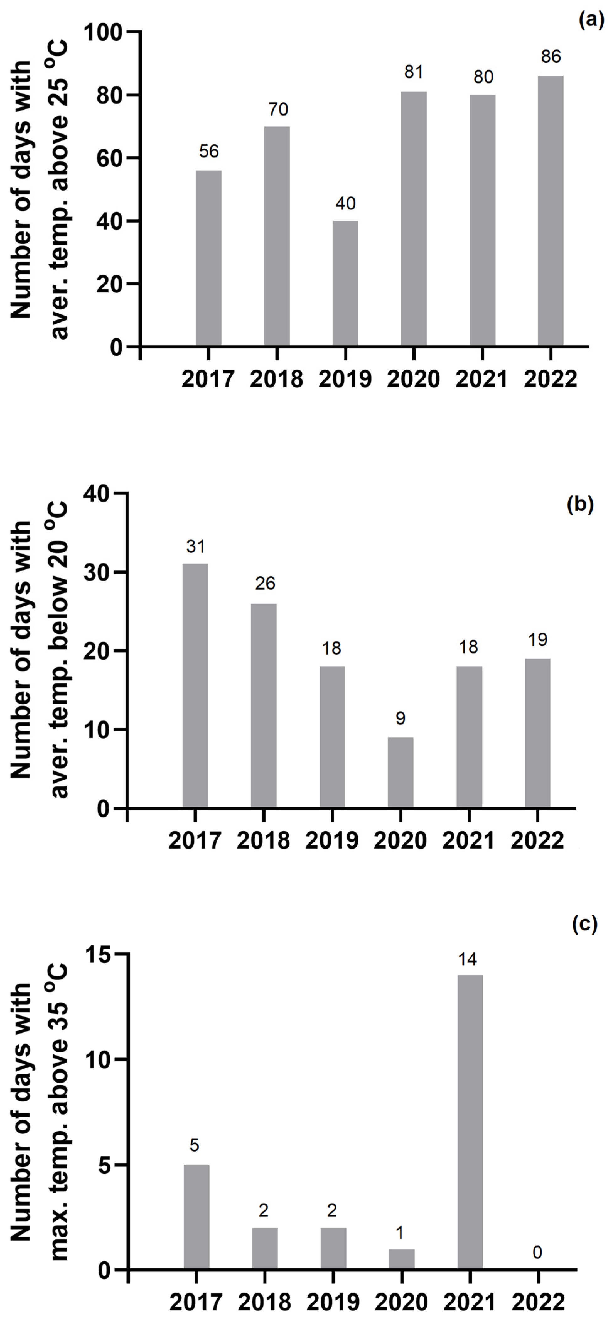 Agriculture 13 01342 g004