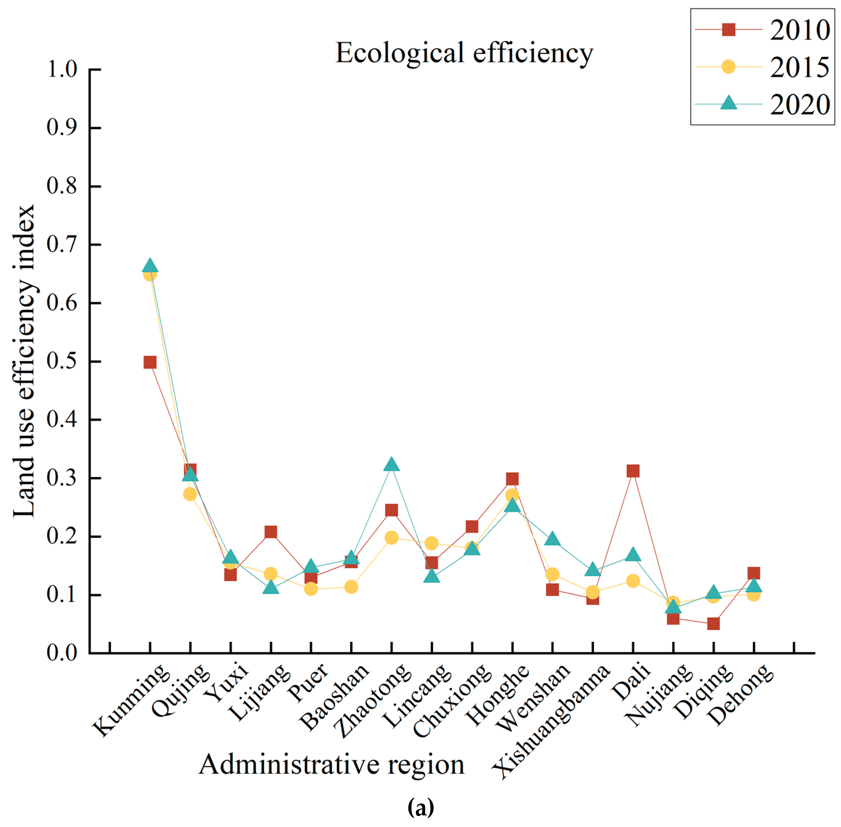 Agriculture 13 01343 g005a
