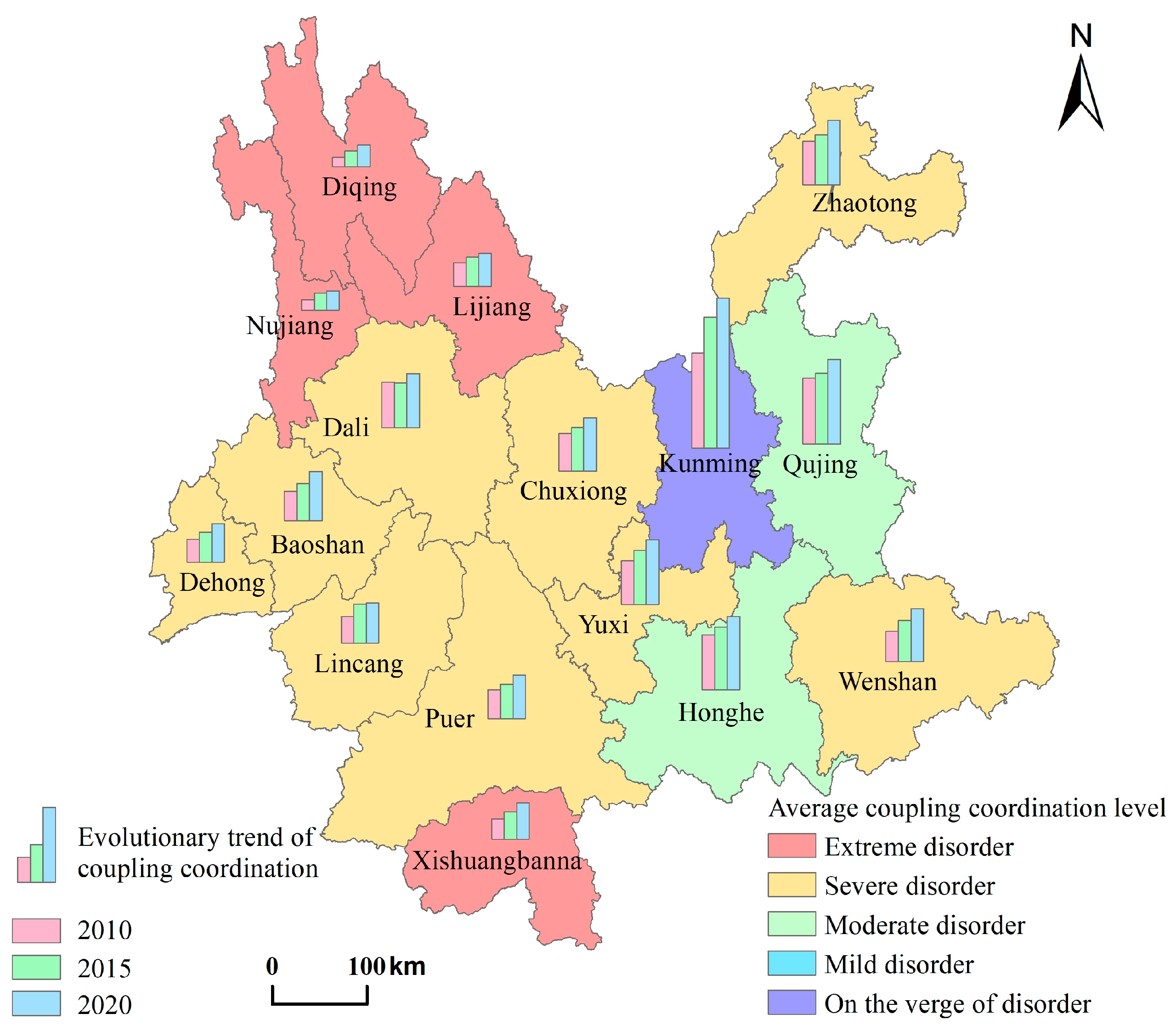 Agriculture 13 01343 g008