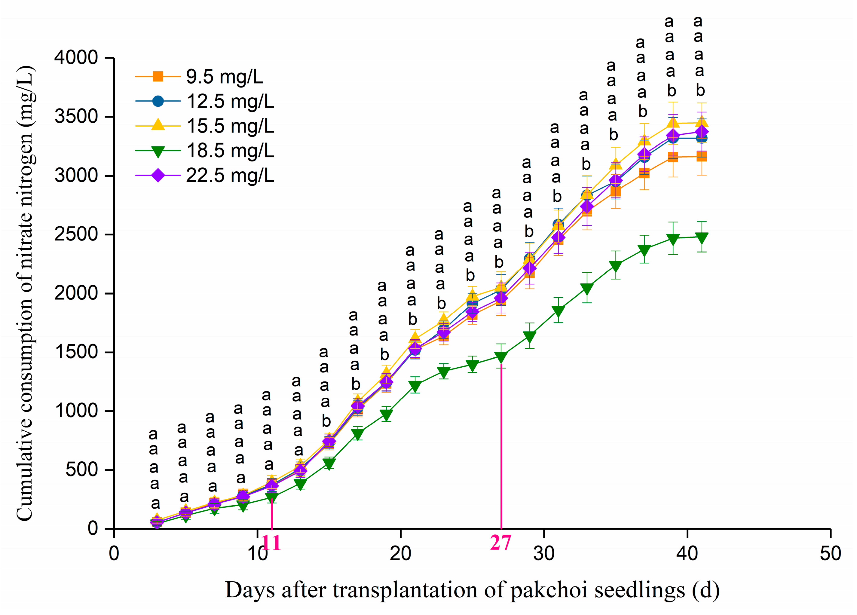 Agriculture 13 01345 g002