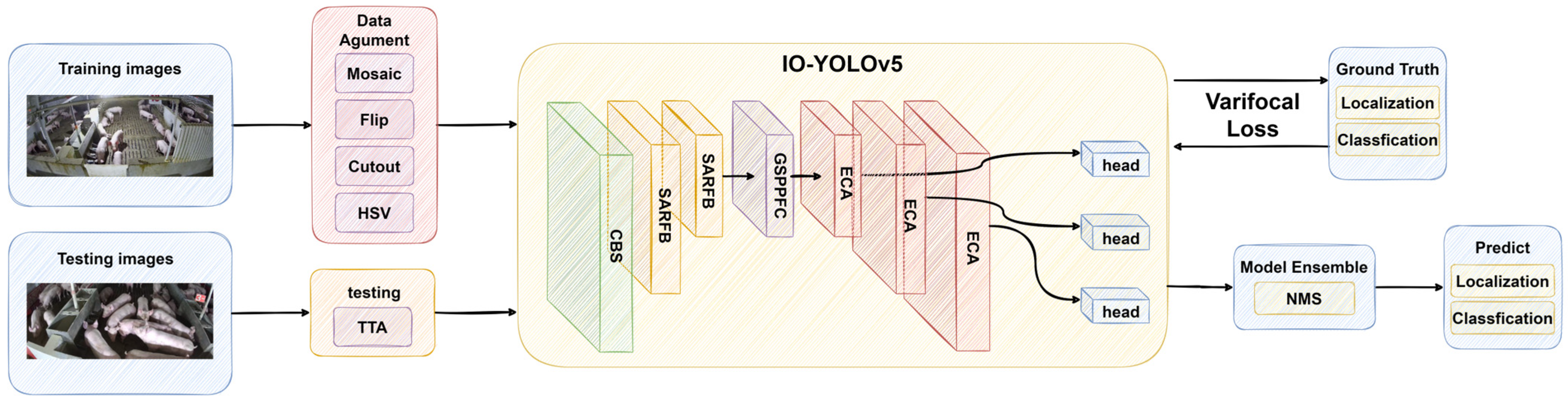 Agriculture 13 01349 g001 Agriculture 13 01349 g001