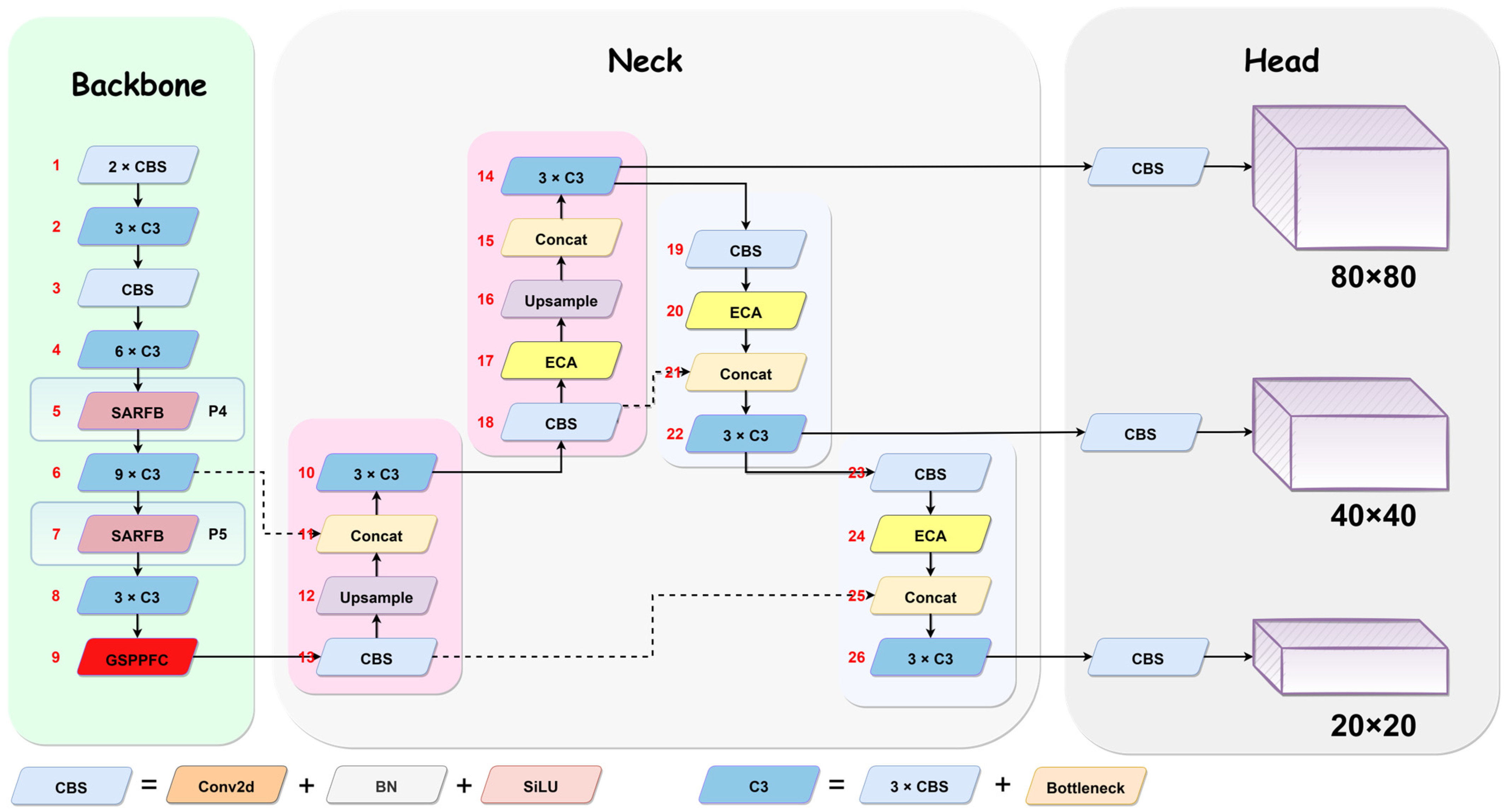 Agriculture 13 01349 g005 Agriculture 13 01349 g005