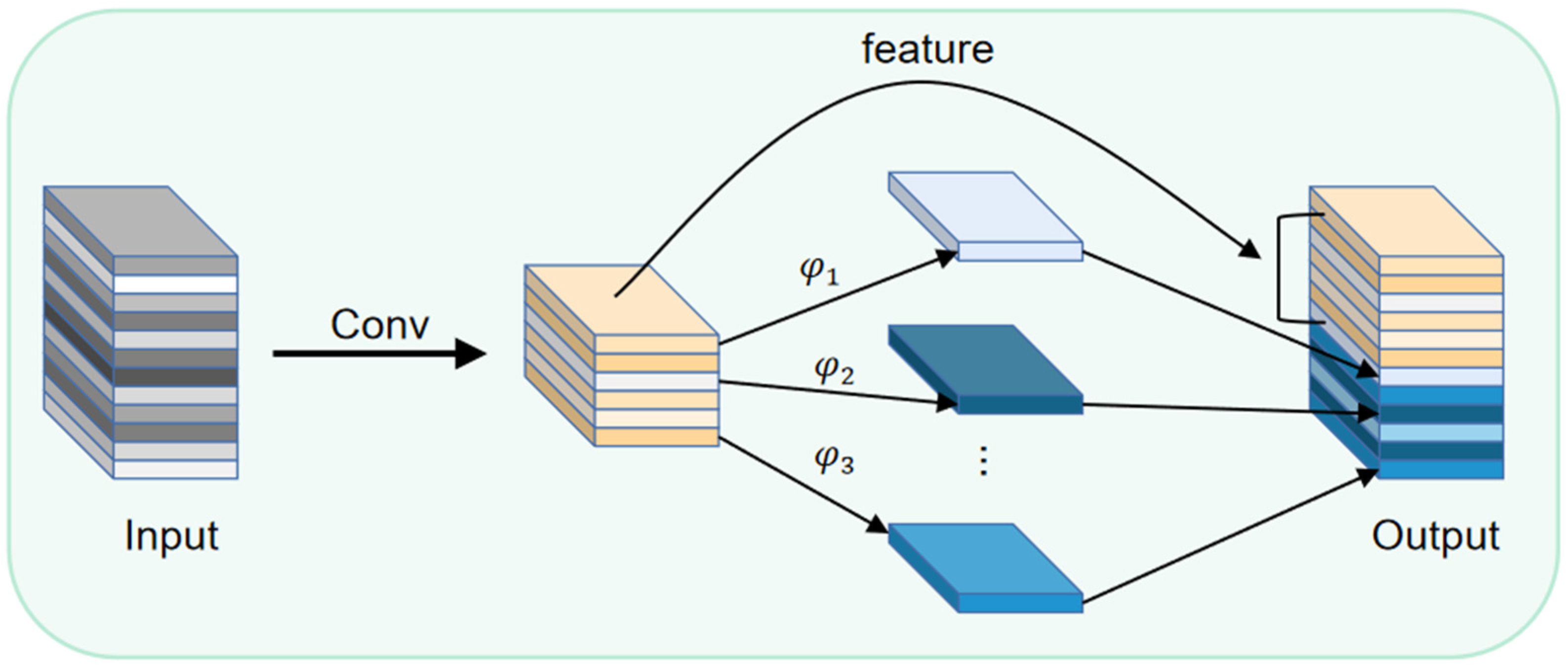 Agriculture 13 01349 g006 Agriculture 13 01349 g006