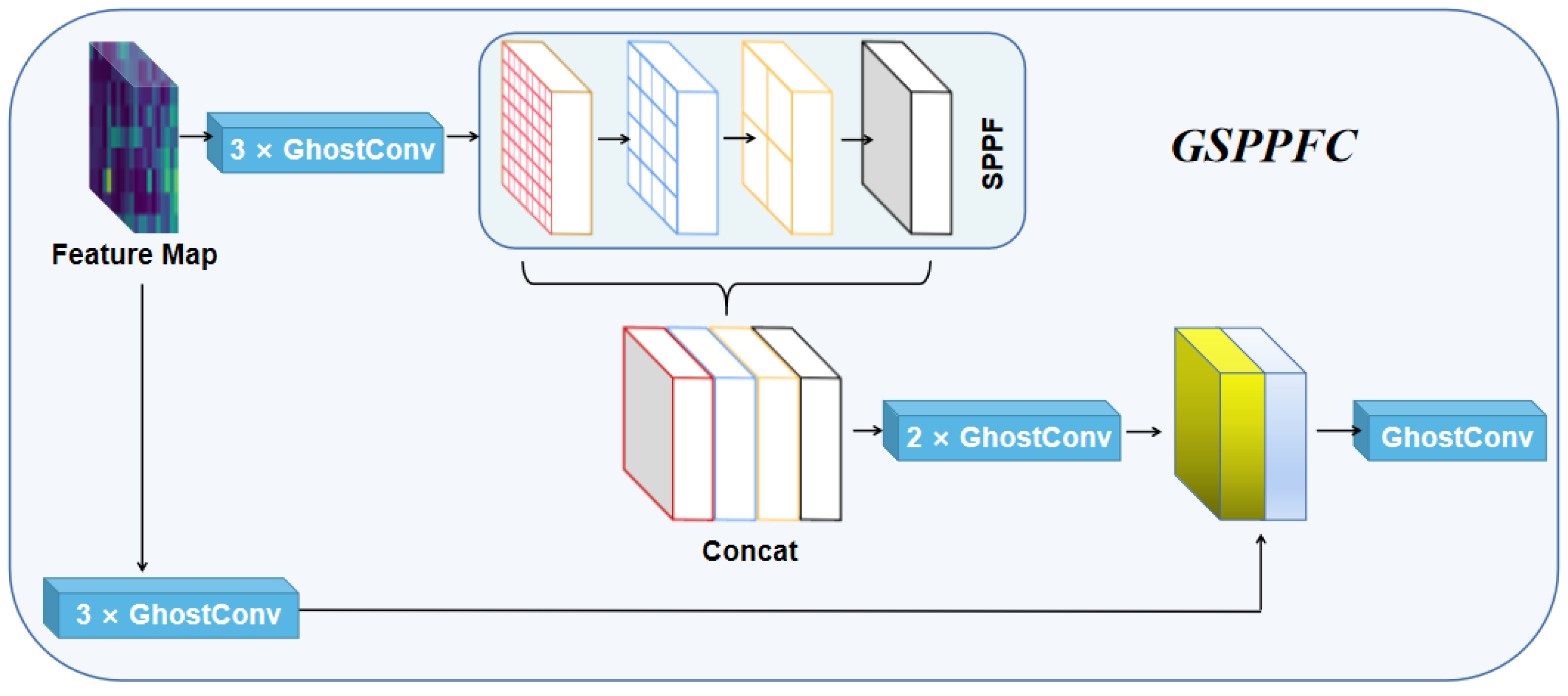 Agriculture 13 01349 g007 Agriculture 13 01349 g007