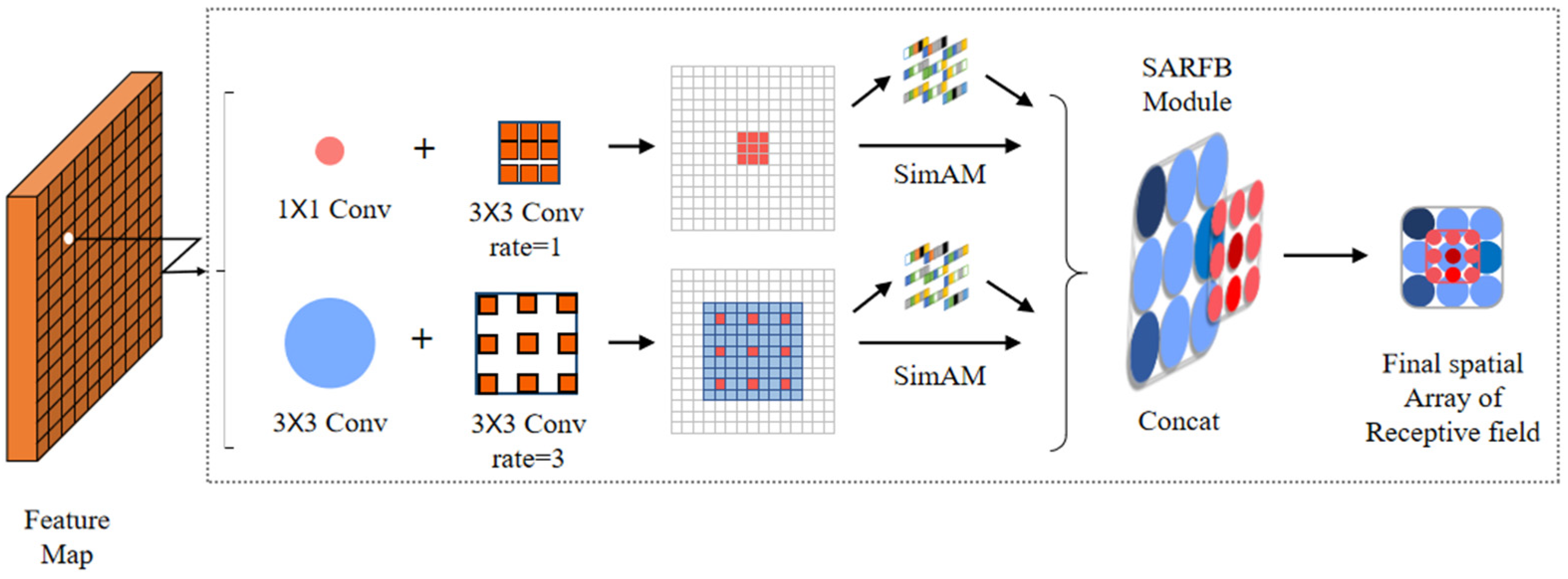 Agriculture 13 01349 g008 Agriculture 13 01349 g008
