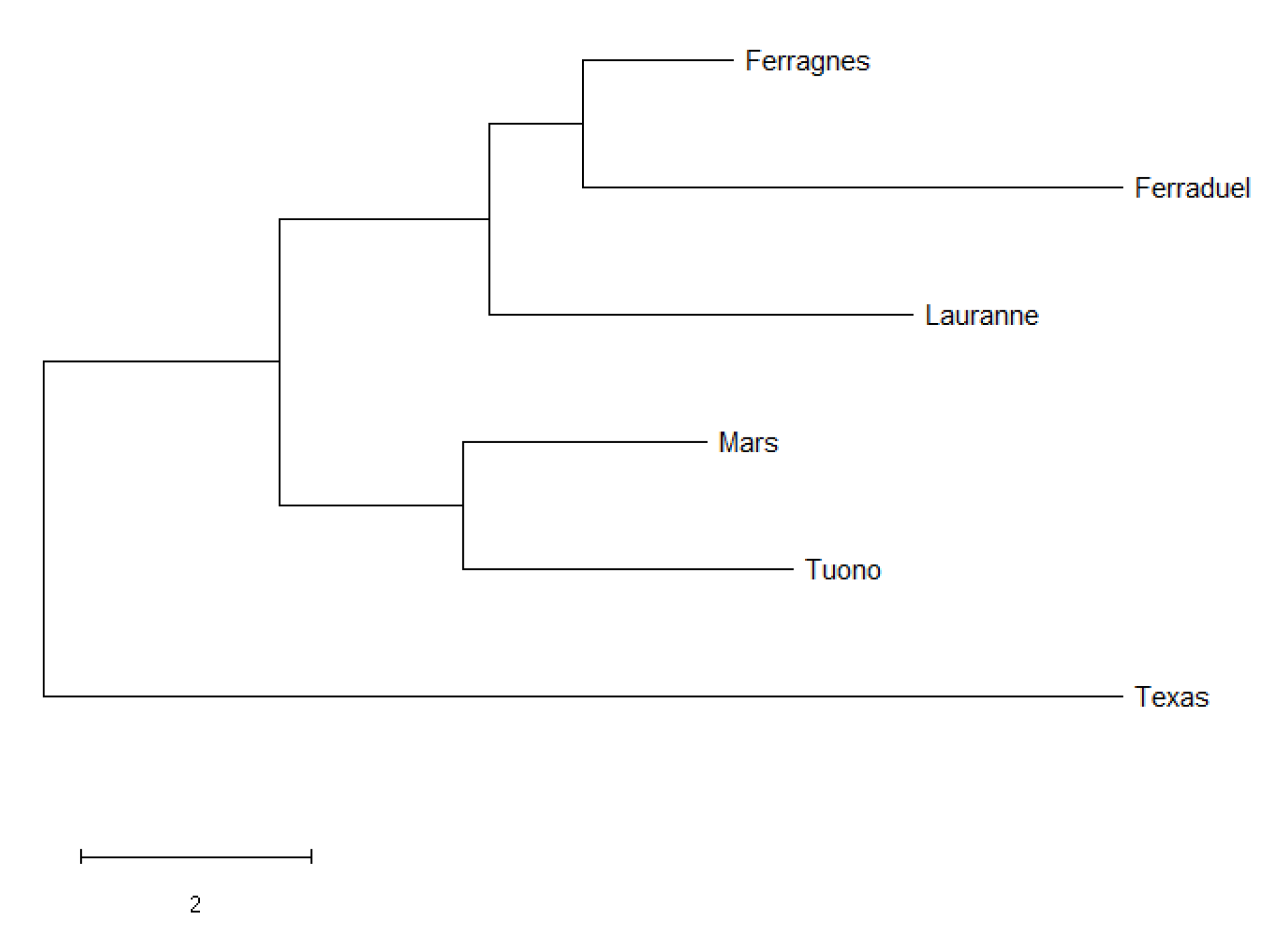 Agriculture 13 01362 g007