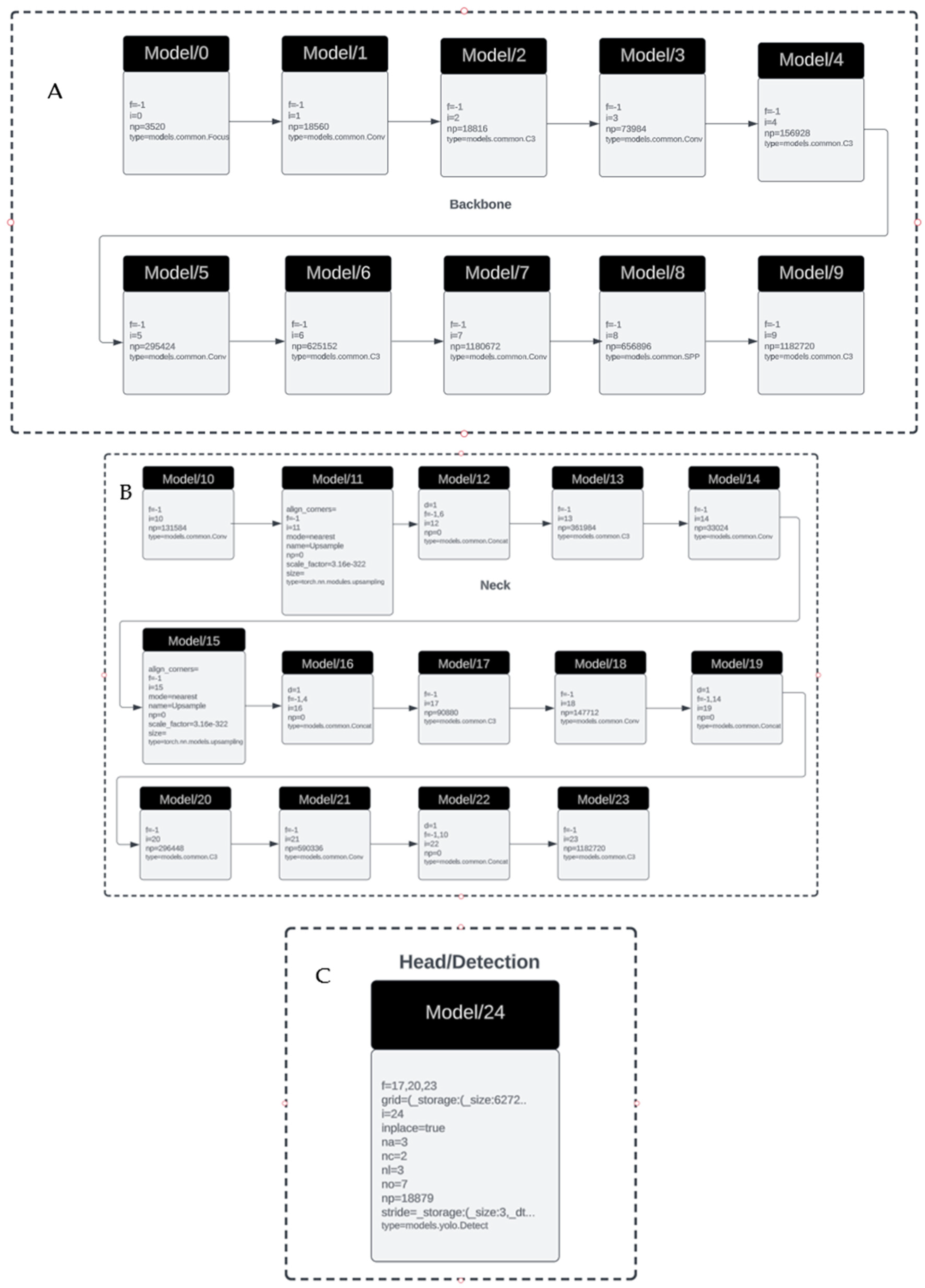 Agriculture 13 01365 g003