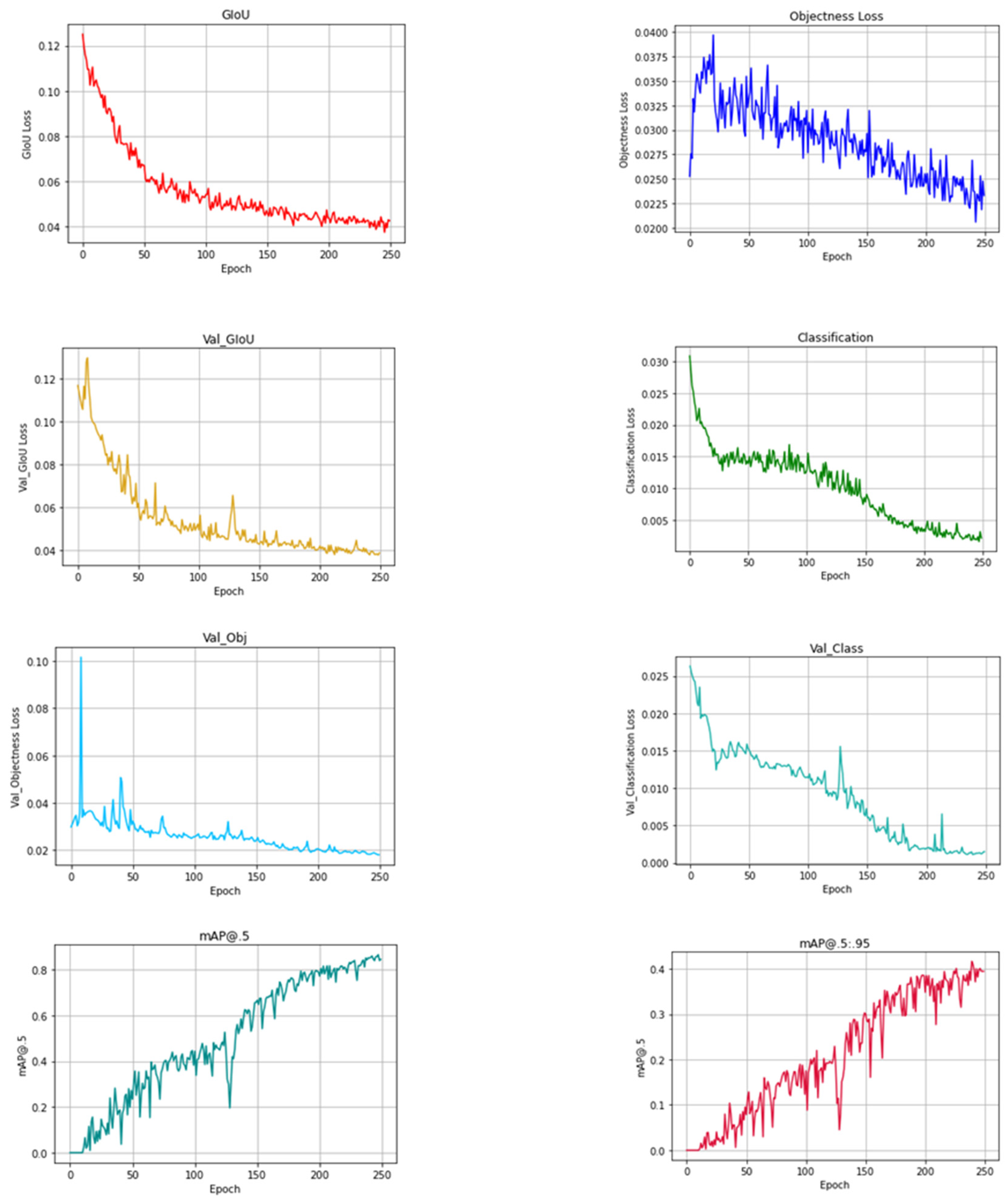 Agriculture 13 01365 g004
