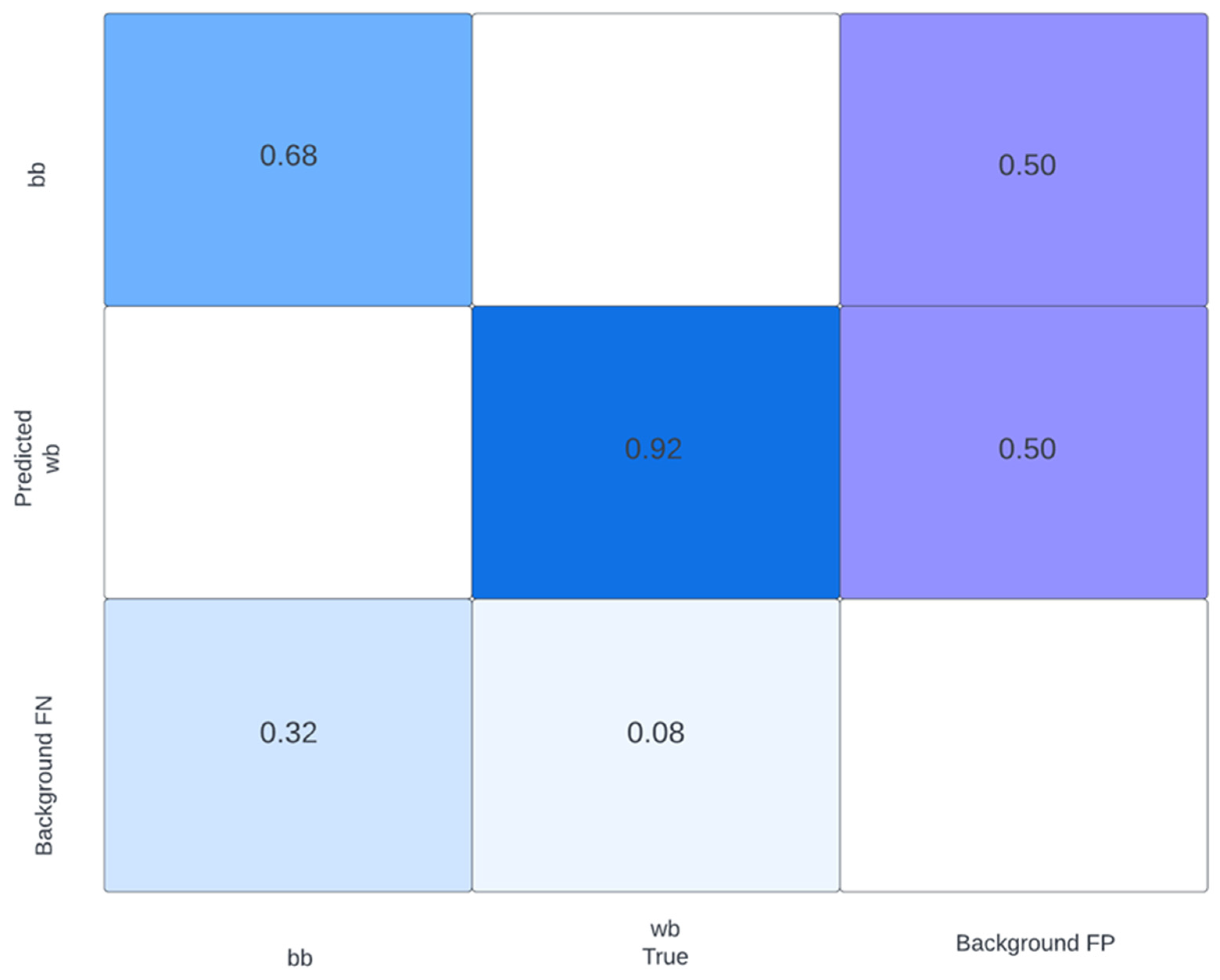 Agriculture 13 01365 g006