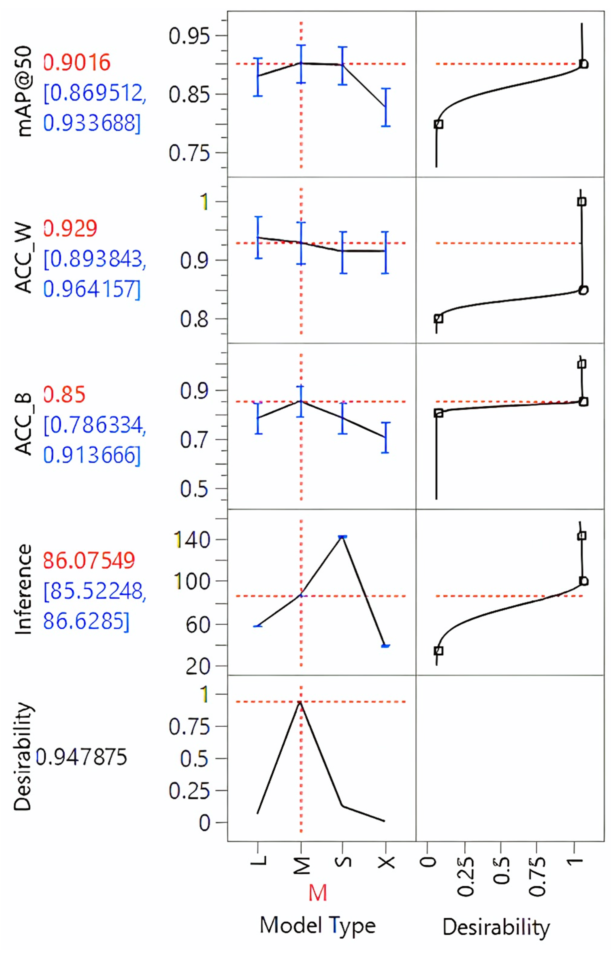 Agriculture 13 01365 g015