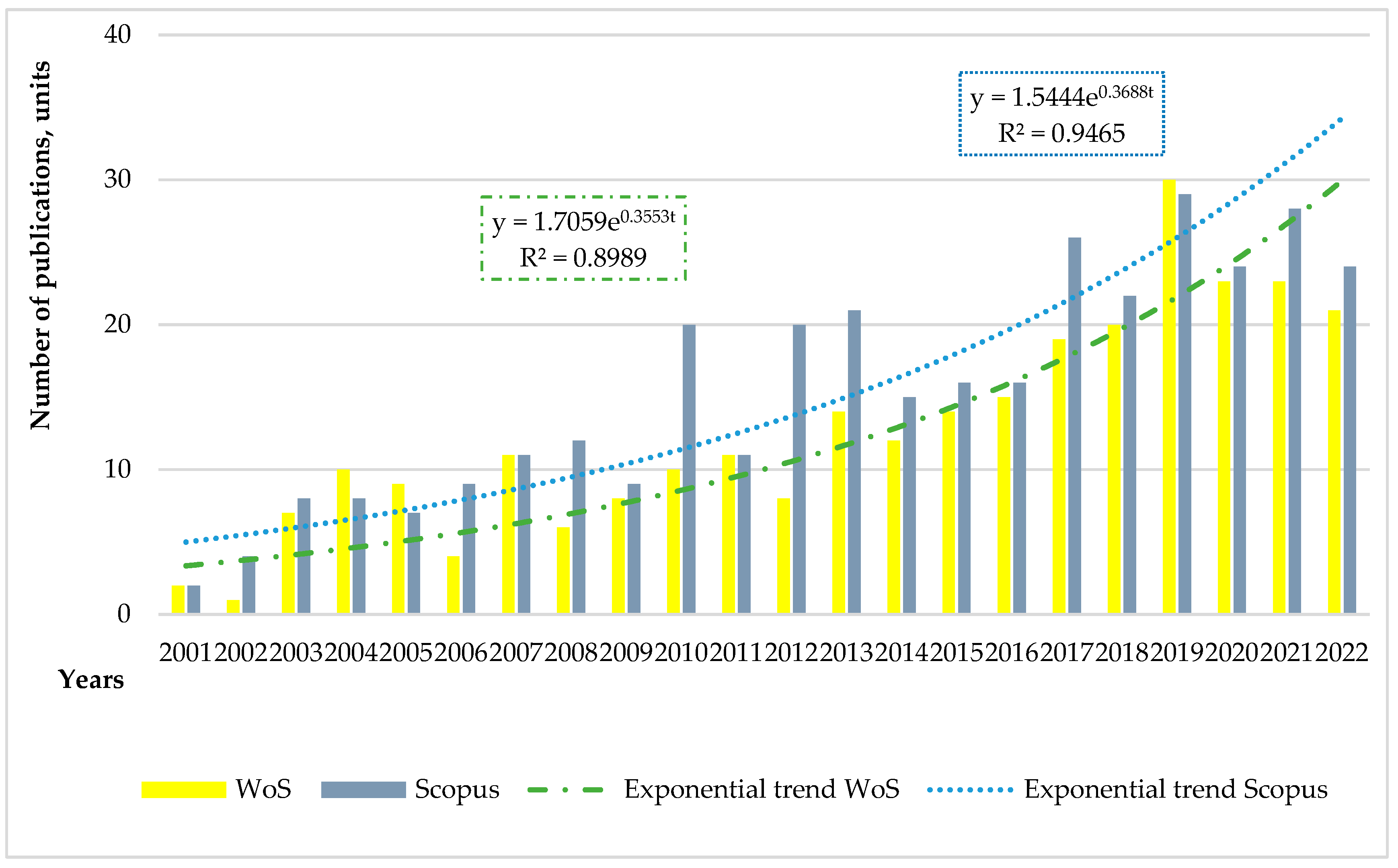 Agriculture 13 01367 g001