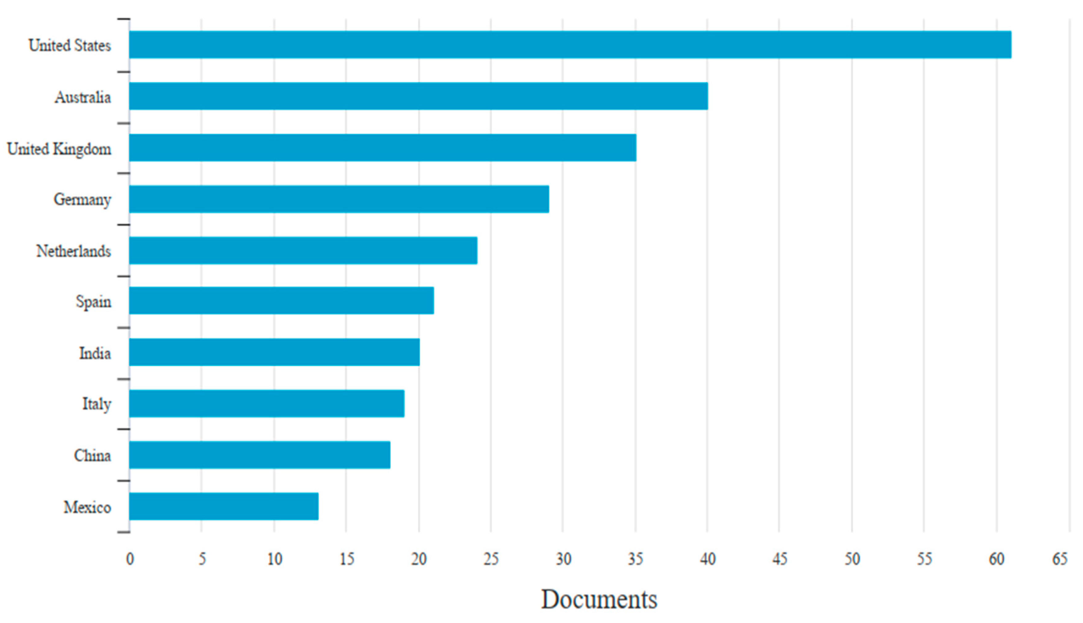 Agriculture 13 01367 g002