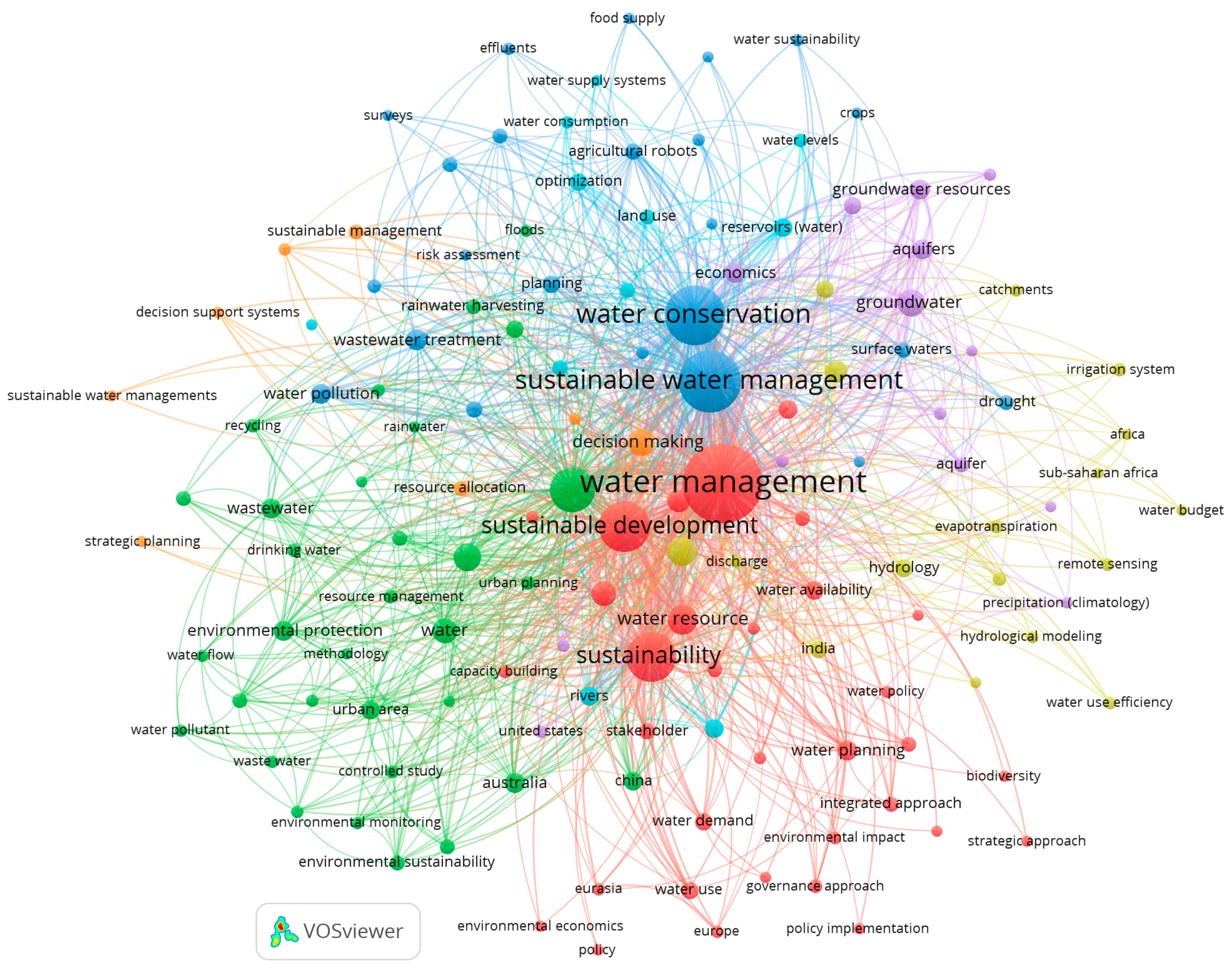 Agriculture 13 01367 g003