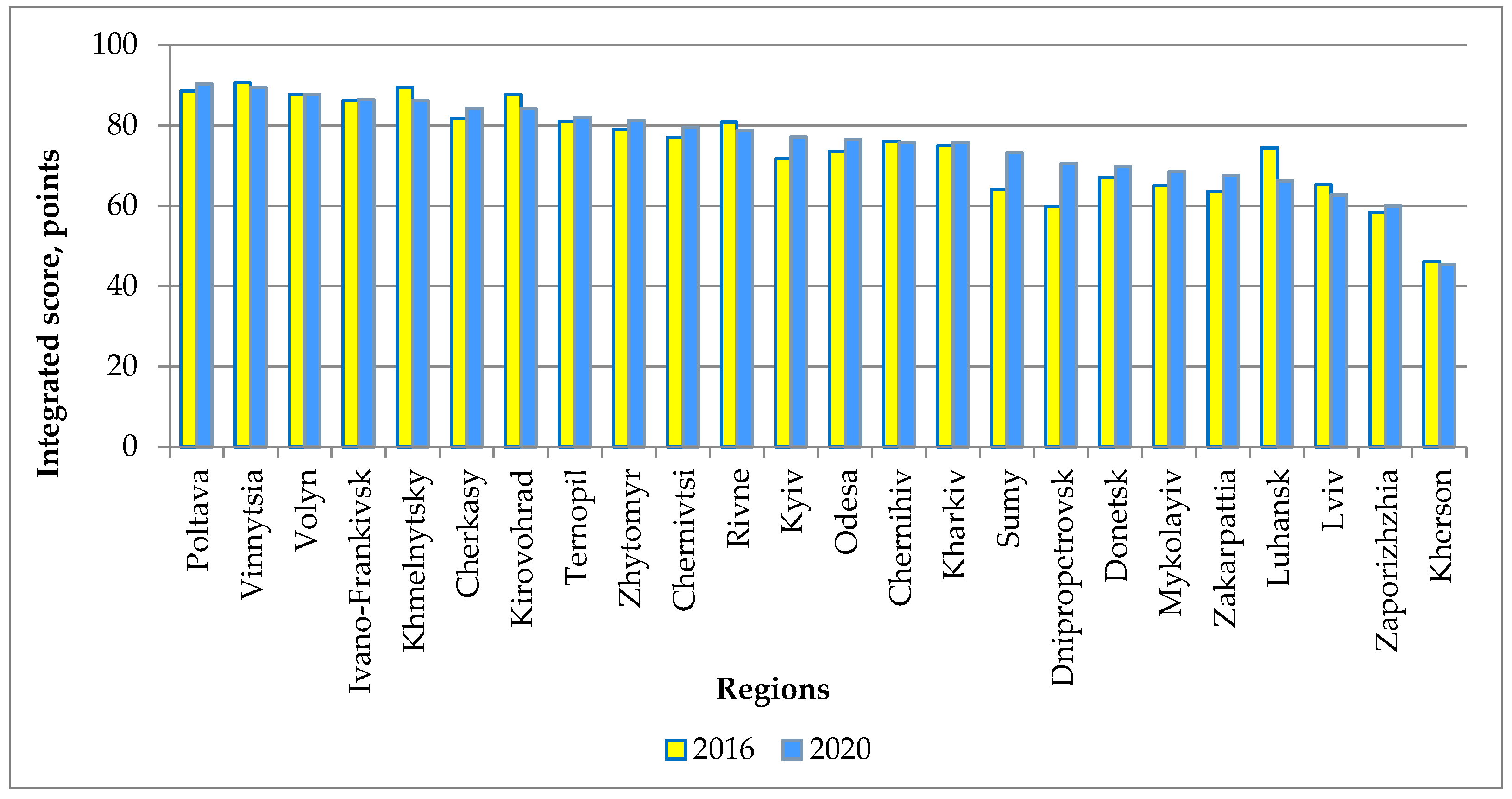 Agriculture 13 01367 g010