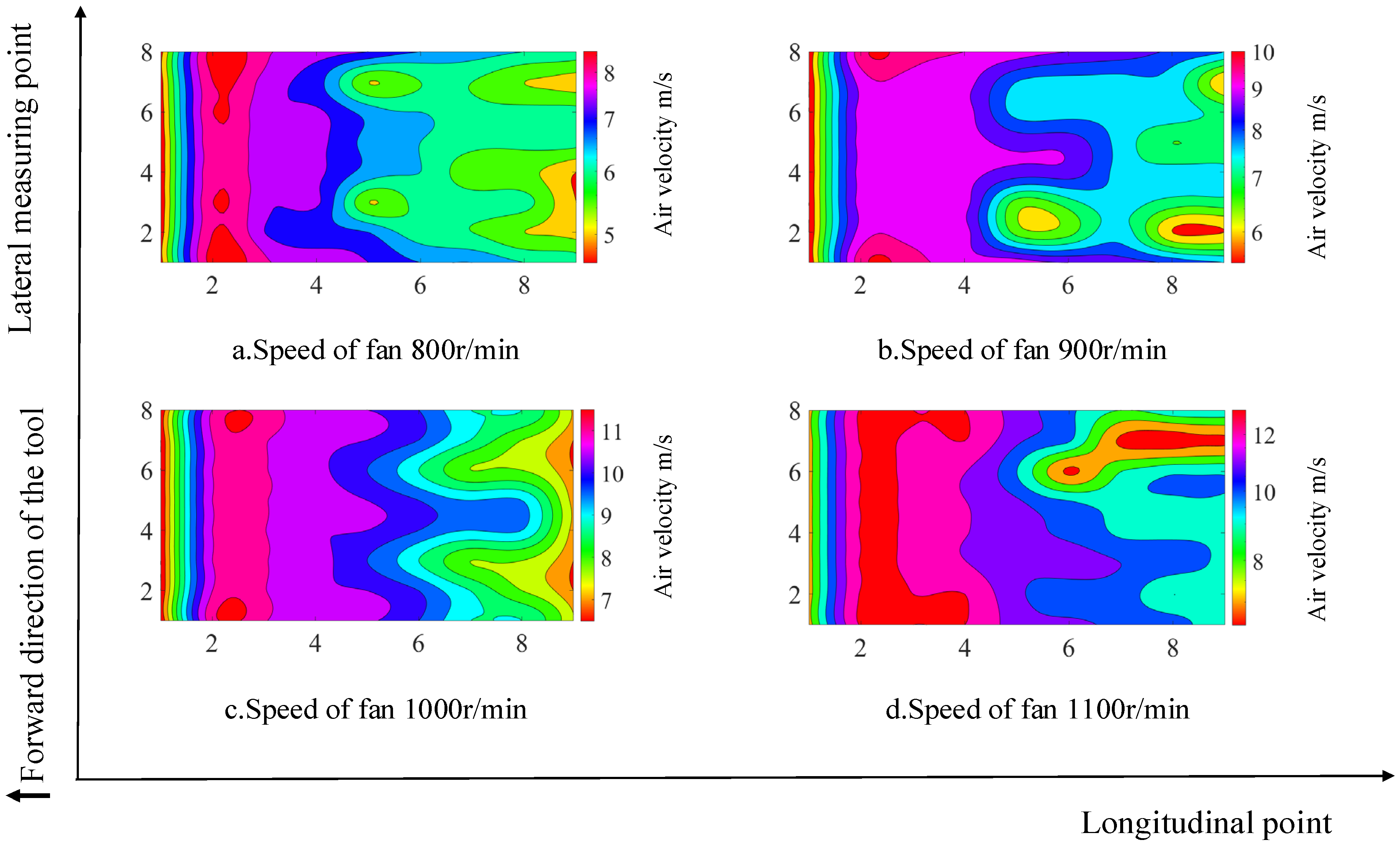 Agriculture 13 01368 g008