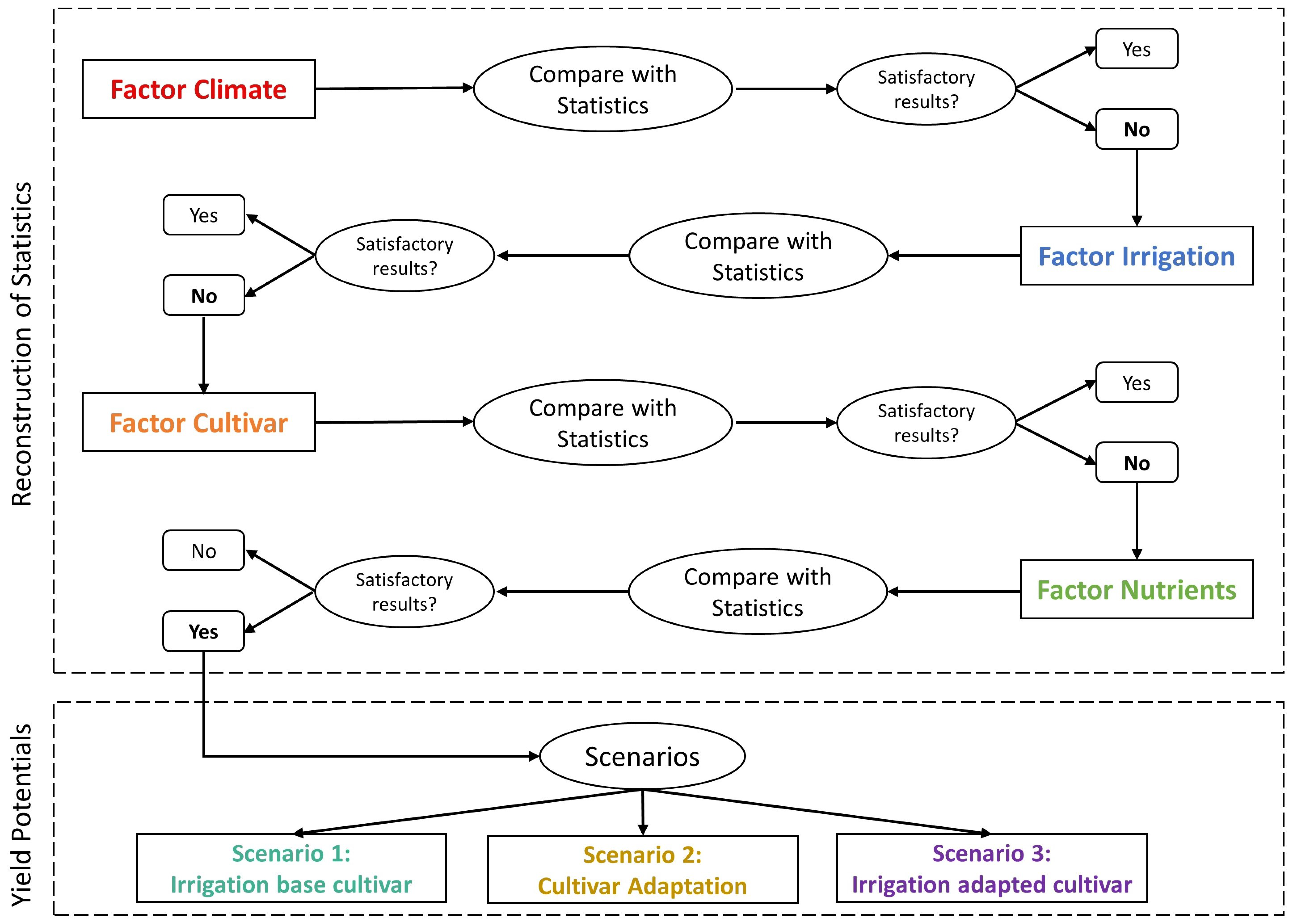 Agriculture 13 01370 g003