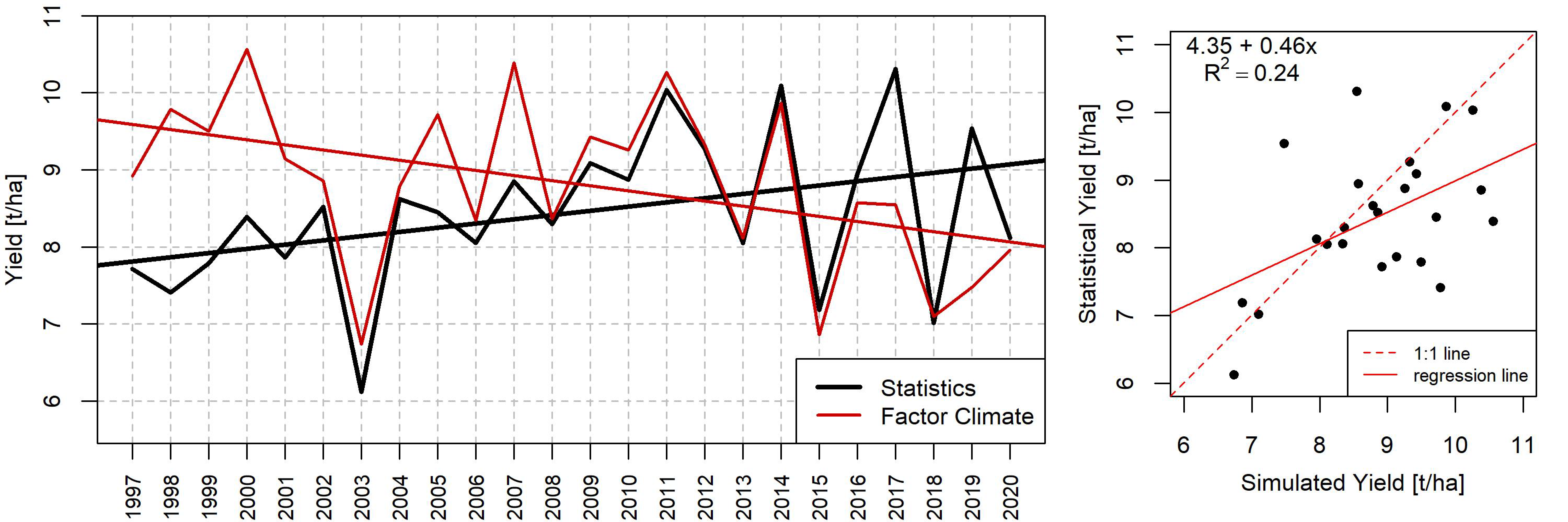 Agriculture 13 01370 g004