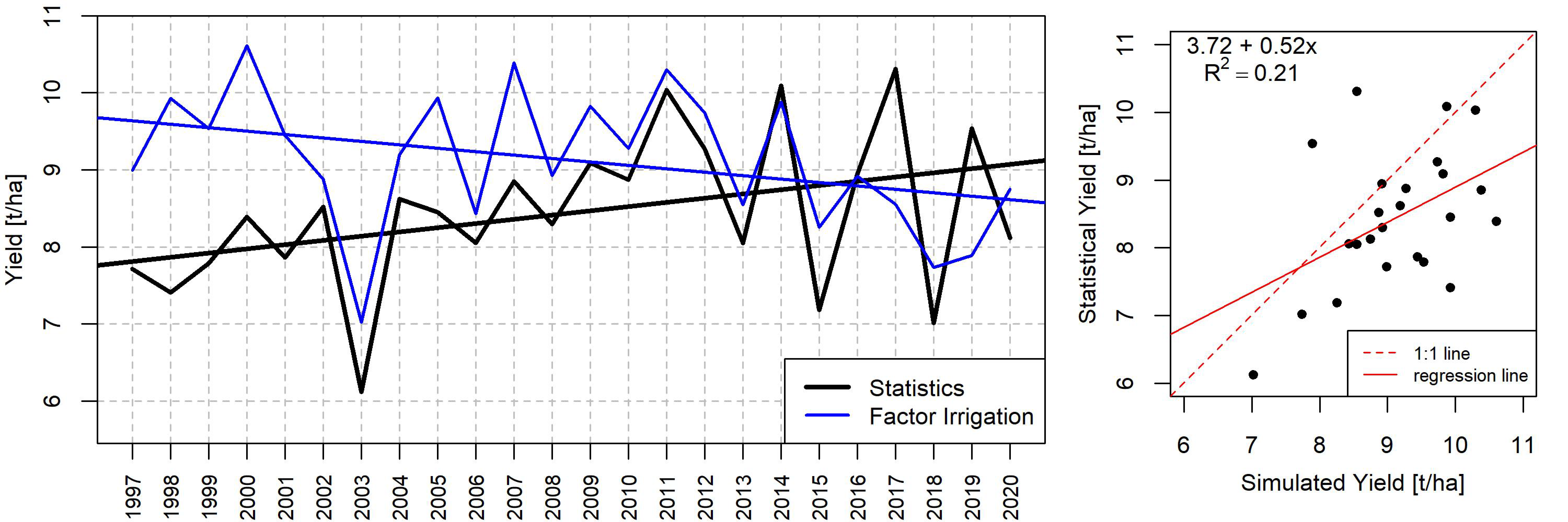 Agriculture 13 01370 g005