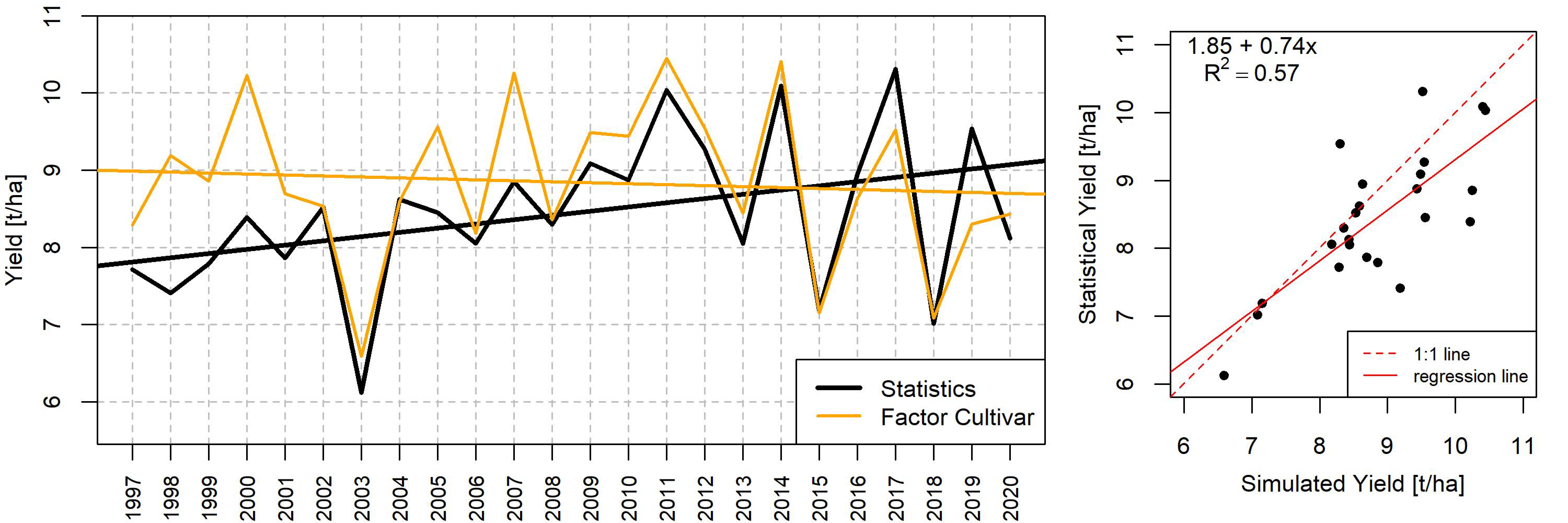 Agriculture 13 01370 g006